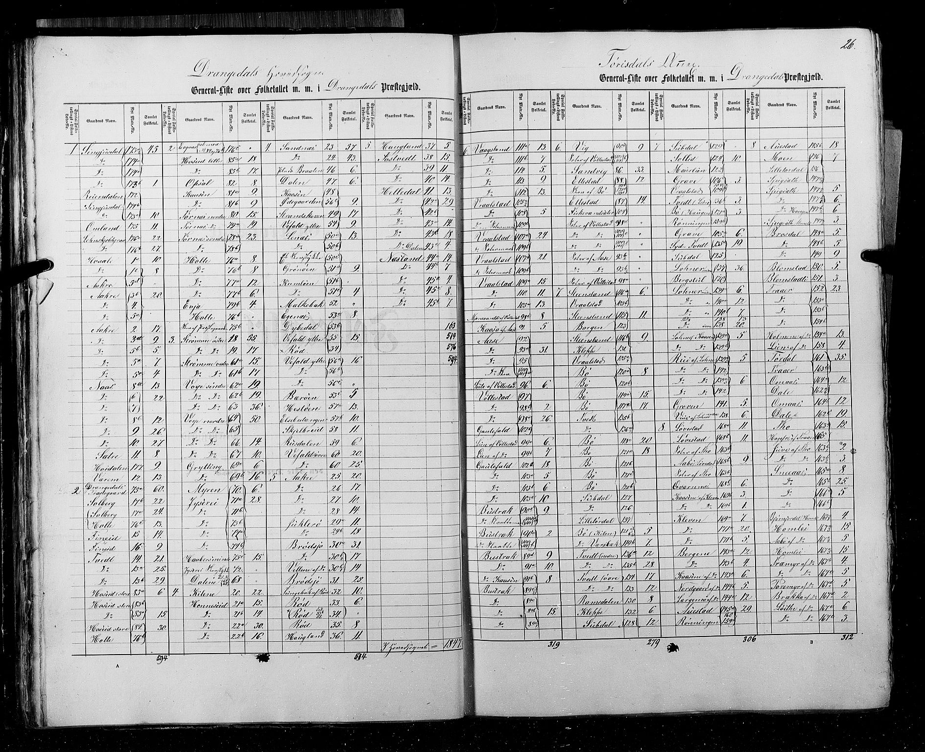 RA, Census 1855, vol. 3: Bratsberg amt, Nedenes amt og Lister og Mandal amt, 1855, p. 26