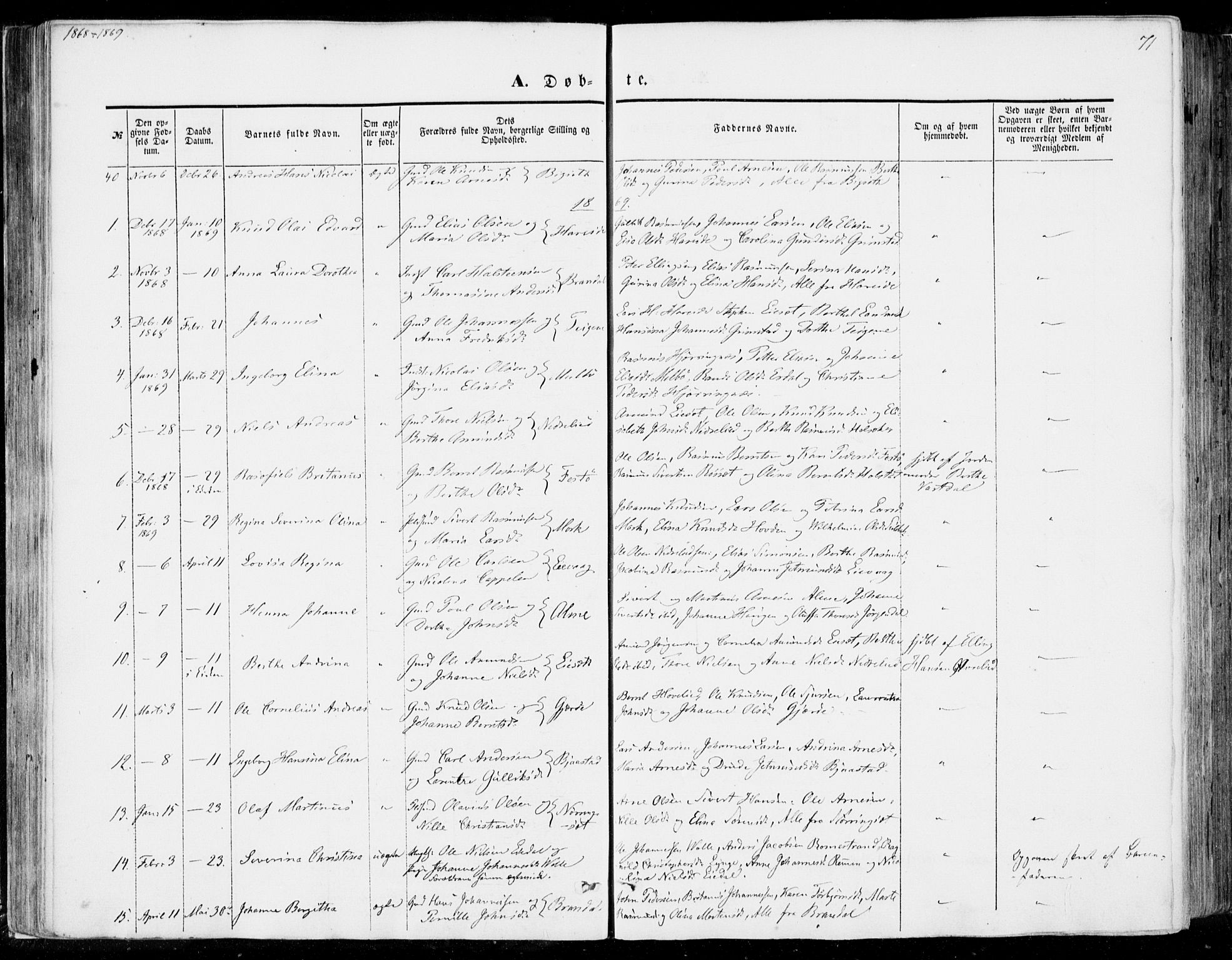 Ministerialprotokoller, klokkerbøker og fødselsregistre - Møre og Romsdal, SAT/A-1454/510/L0121: Parish register (official) no. 510A01, 1848-1877, p. 71
