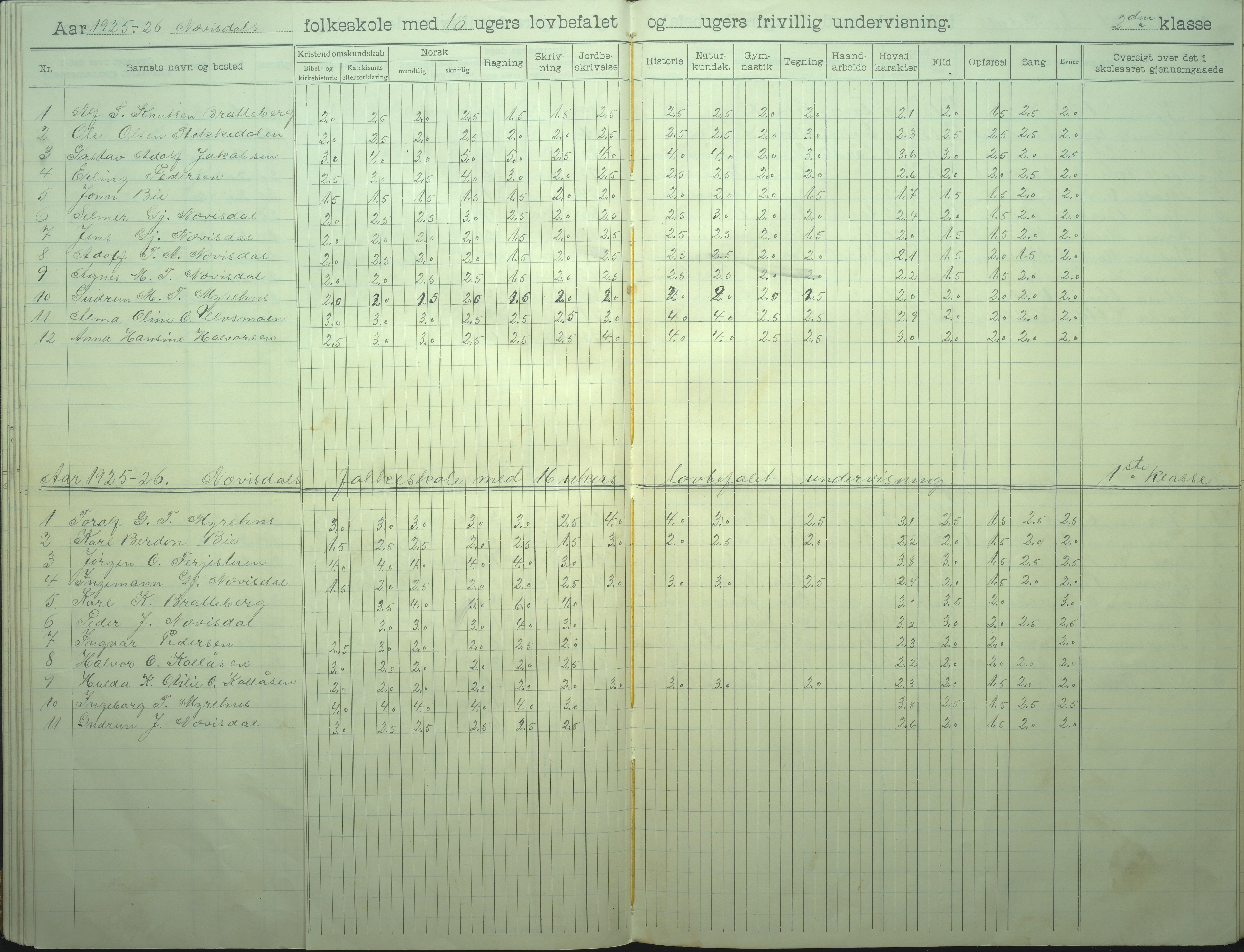 Øyestad kommune frem til 1979, AAKS/KA0920-PK/06/06I/L0008: Skoleprotokoll, 1905-1928