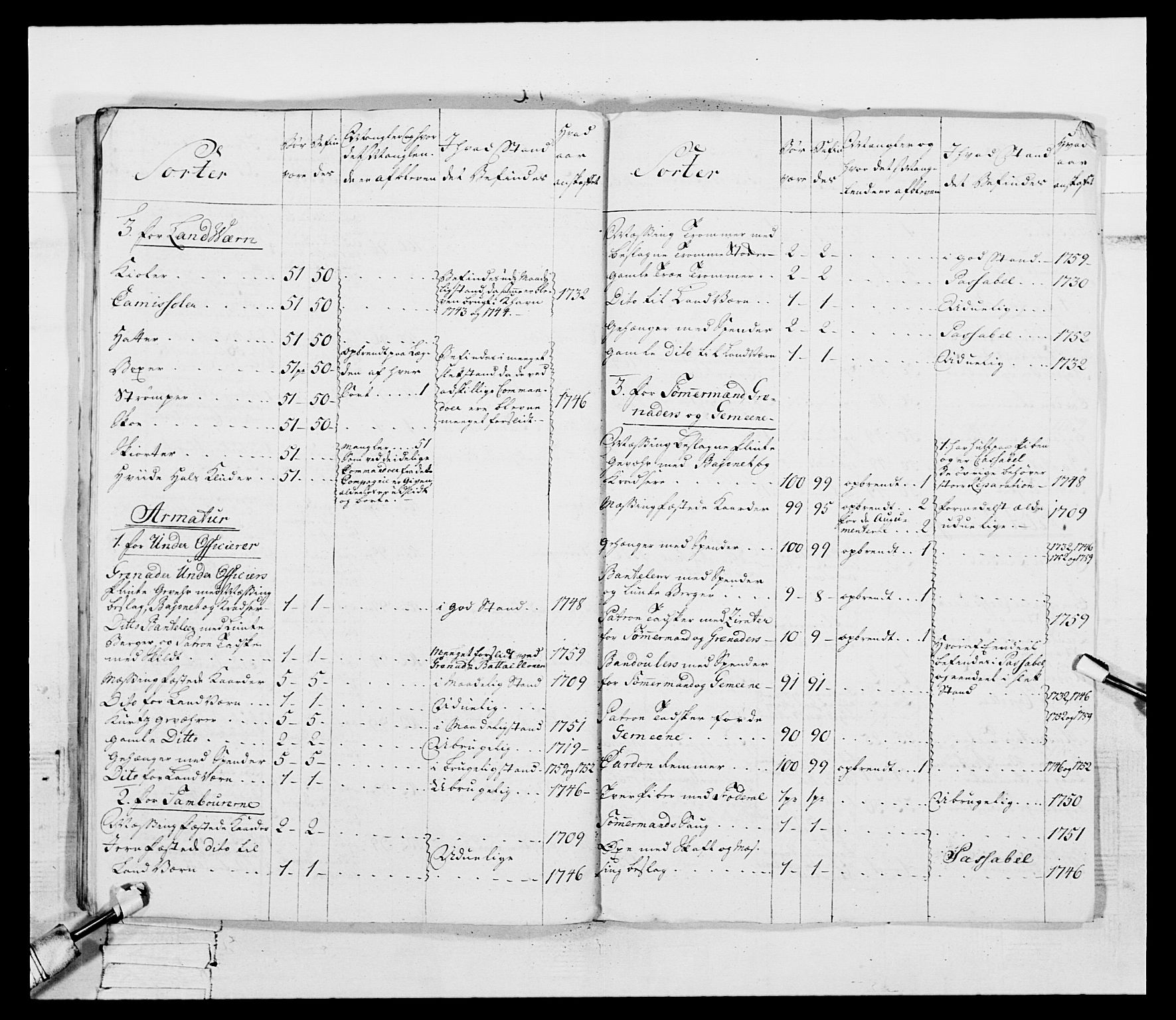 Generalitets- og kommissariatskollegiet, Det kongelige norske kommissariatskollegium, RA/EA-5420/E/Eh/L0092: 2. Bergenhusiske nasjonale infanteriregiment, 1769-1771, p. 117