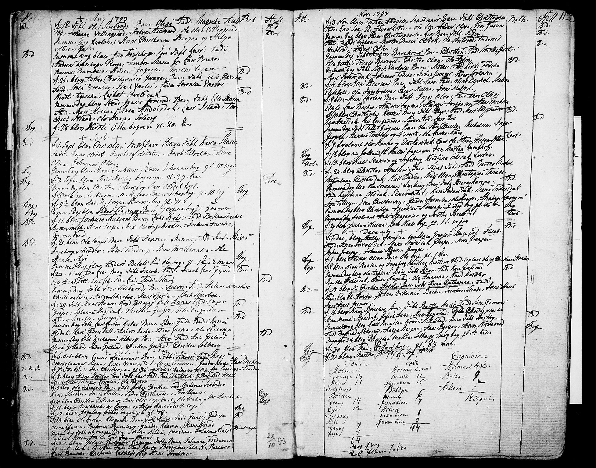 Botne kirkebøker, SAKO/A-340/F/Fa/L0003: Parish register (official) no. I 3 /1, 1792-1844, p. 10-11
