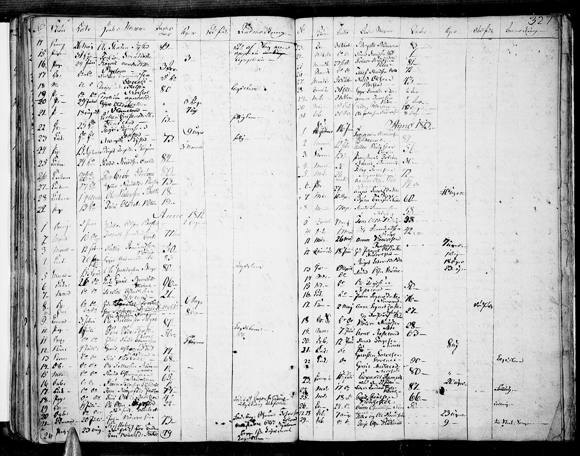 Valle sokneprestkontor, SAK/1111-0044/F/Fa/Fac/L0004: Parish register (official) no. A 4, 1790-1816, p. 327