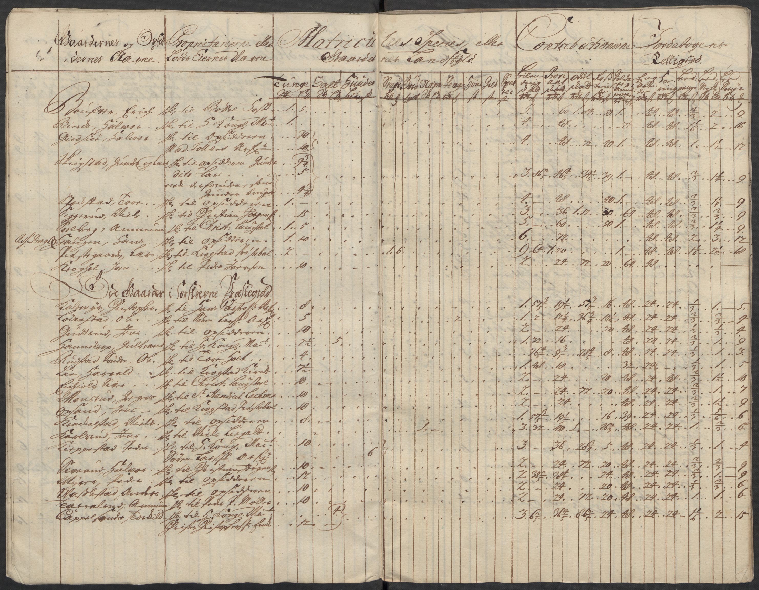 Rentekammeret inntil 1814, Reviderte regnskaper, Fogderegnskap, AV/RA-EA-4092/R10/L0451: Fogderegnskap Aker og Follo, 1713-1714, p. 56