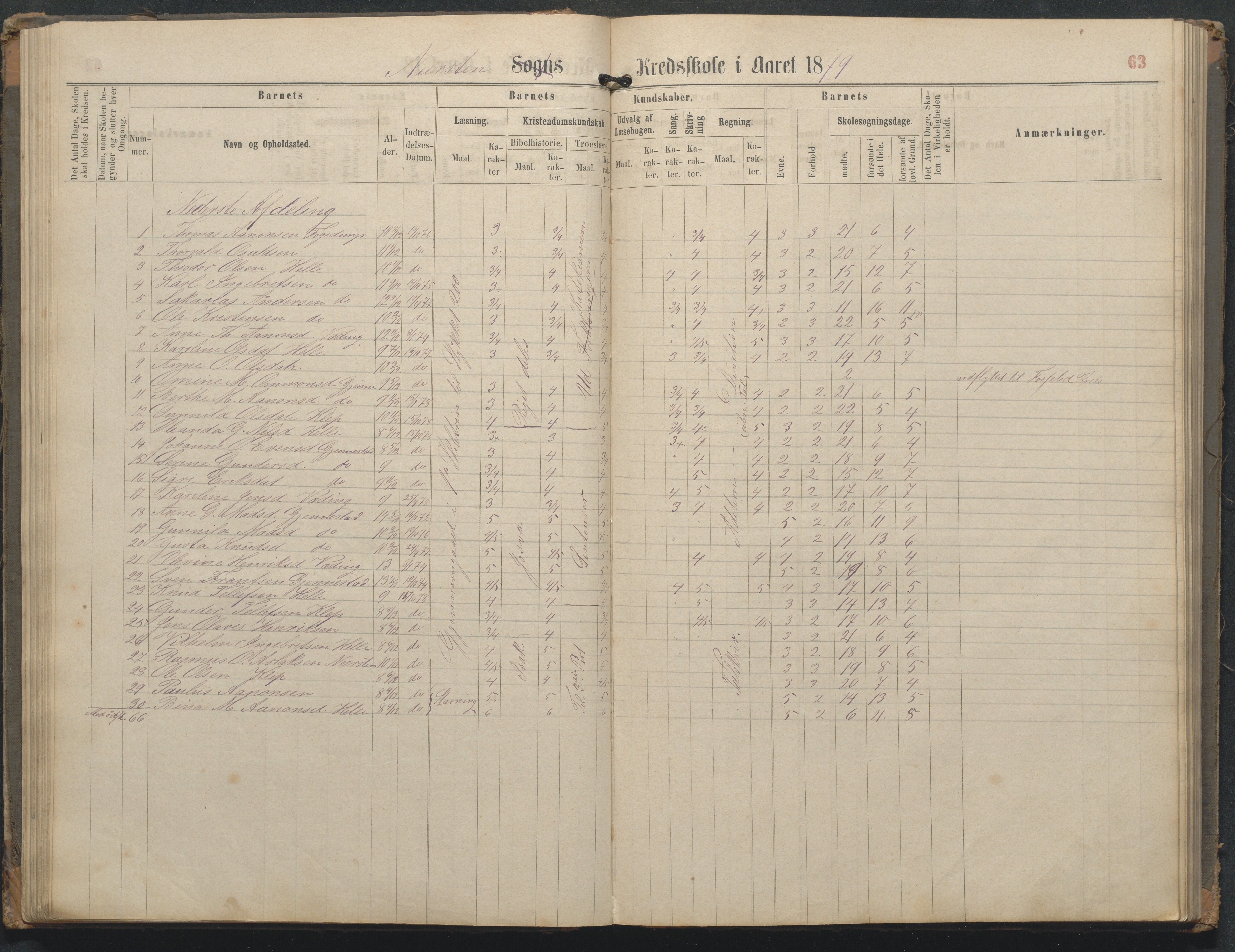 Øyestad kommune frem til 1979, AAKS/KA0920-PK/06/06L/L0002: Skoleprotokoll, 1863-1899, p. 63