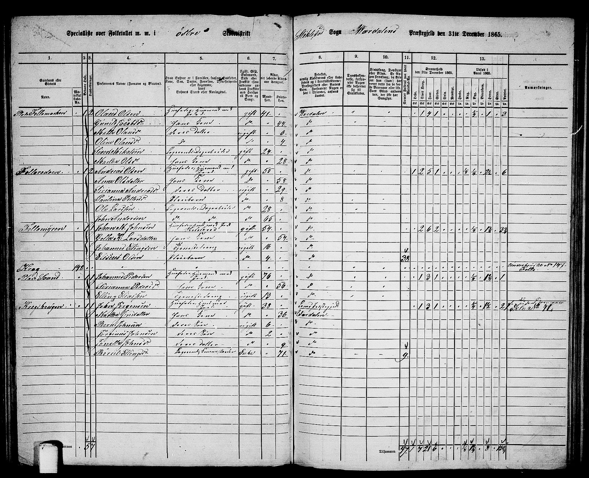 RA, 1865 census for Verdal, 1865, p. 107