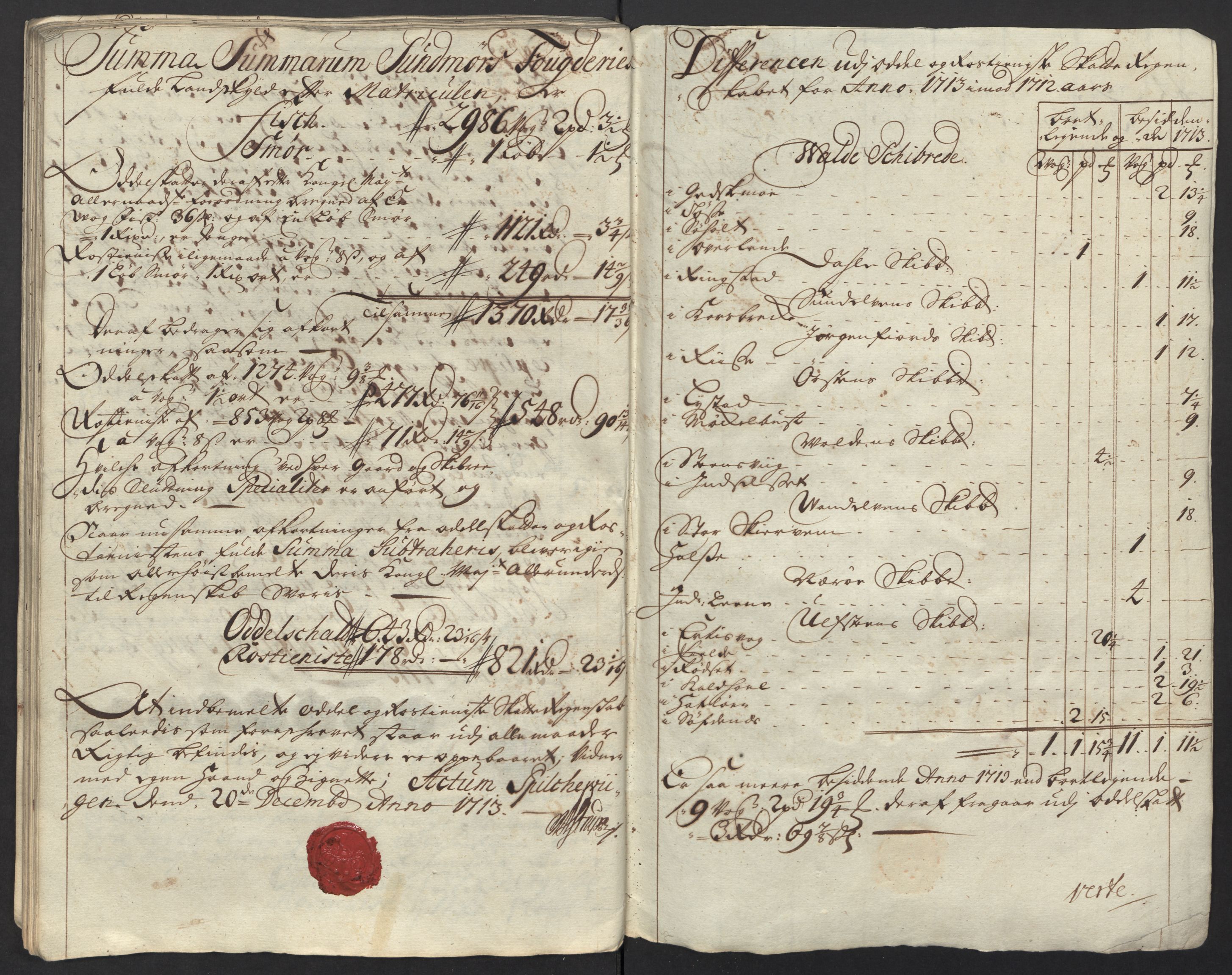 Rentekammeret inntil 1814, Reviderte regnskaper, Fogderegnskap, AV/RA-EA-4092/R54/L3565: Fogderegnskap Sunnmøre, 1712-1713, p. 397