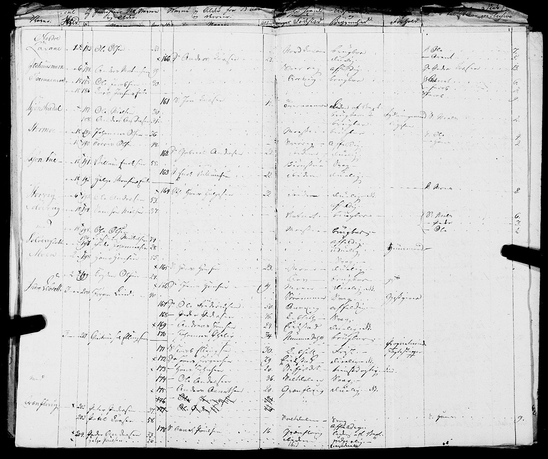 Fylkesmannen i Nordland, AV/SAT-A-0499/1.1/R/Ra/L0019: Innrulleringsmanntall for Skjerstad, 1808-1836, p. 284