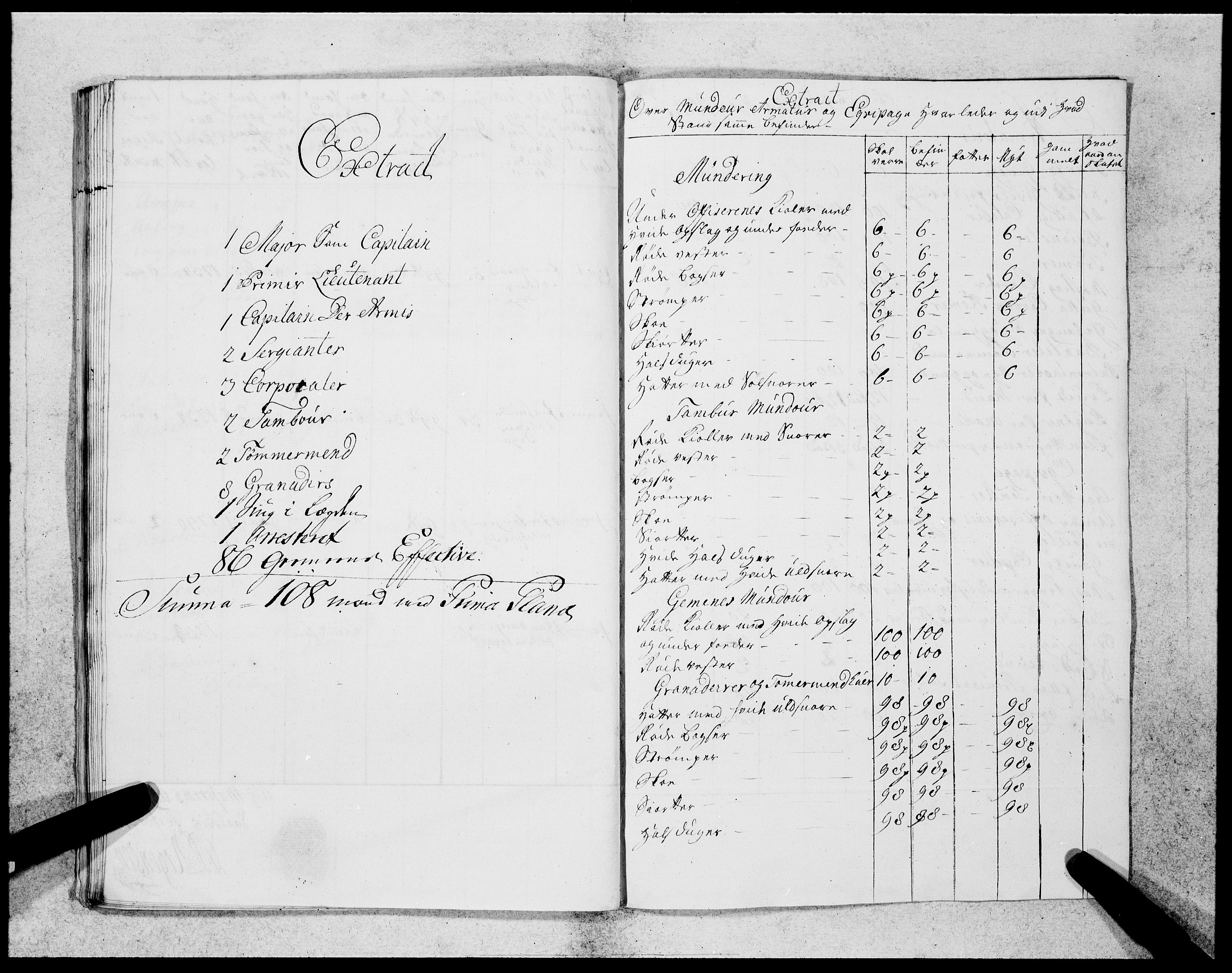 Sunnfjord og Nordfjord futedøme , SAB/A-100029/Y/L0367: Militære ruller, 1740-1747, p. 139