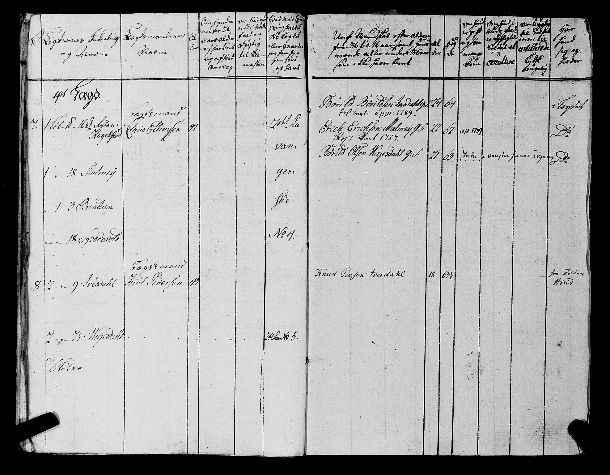 Fylkesmannen i Rogaland, AV/SAST-A-101928/99/3/325/325CA, 1655-1832, p. 6798