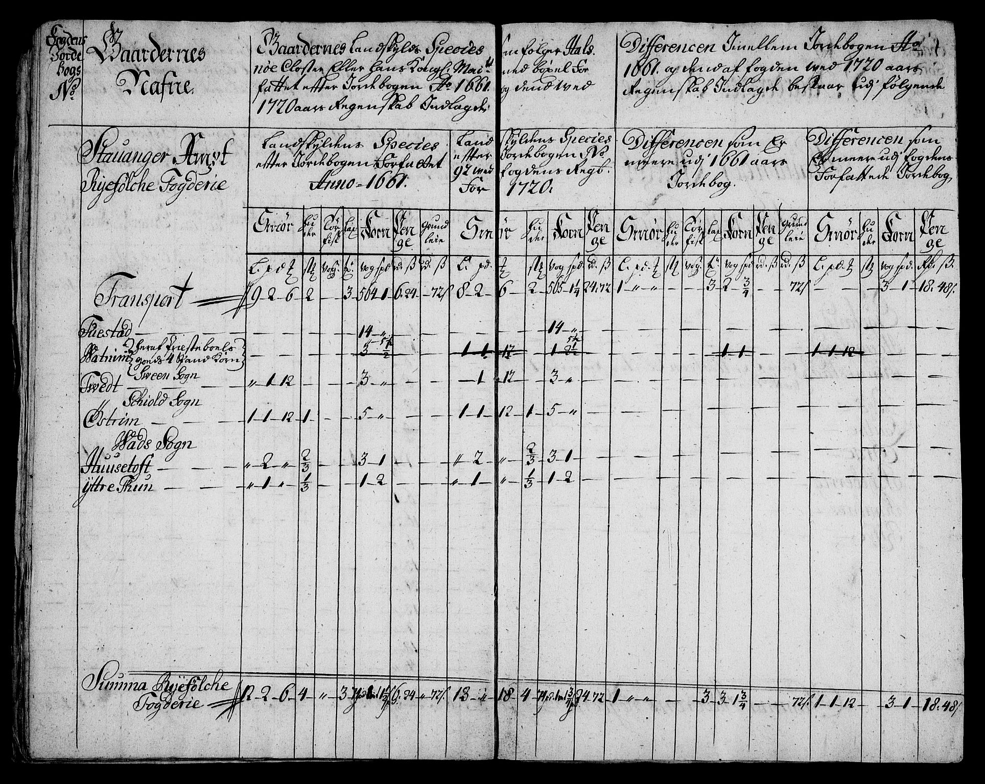 Rentekammeret inntil 1814, Realistisk ordnet avdeling, AV/RA-EA-4070/On/L0005: [Jj 6]: Forskjellige dokumenter om Halsnøy klosters gods, 1697-1770, p. 220