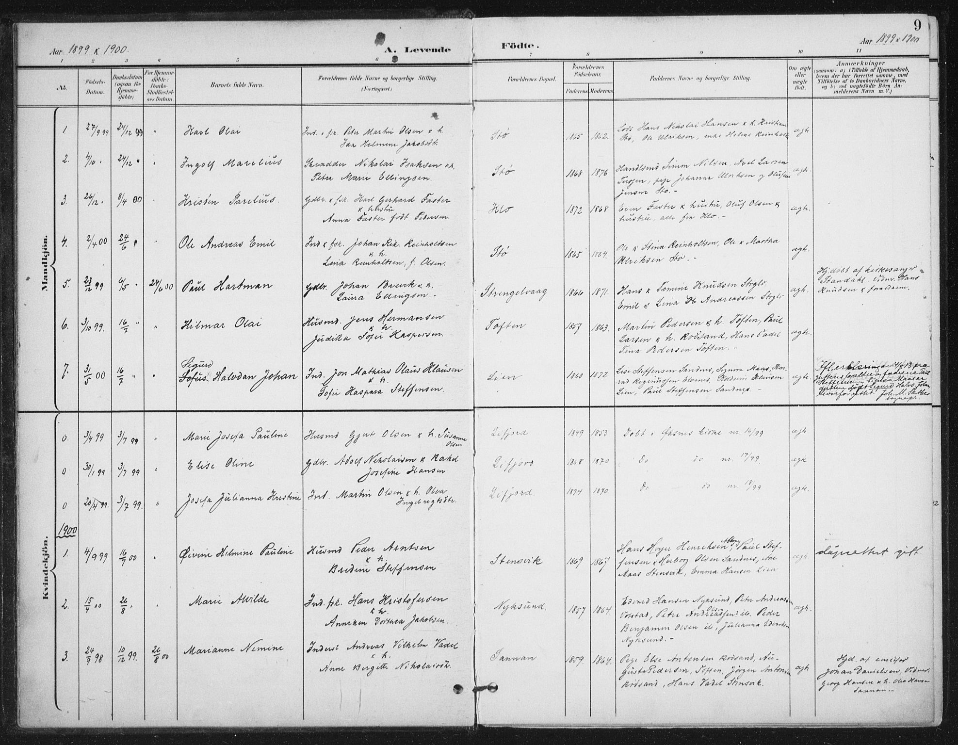Ministerialprotokoller, klokkerbøker og fødselsregistre - Nordland, SAT/A-1459/894/L1356: Parish register (official) no. 894A02, 1897-1914, p. 9