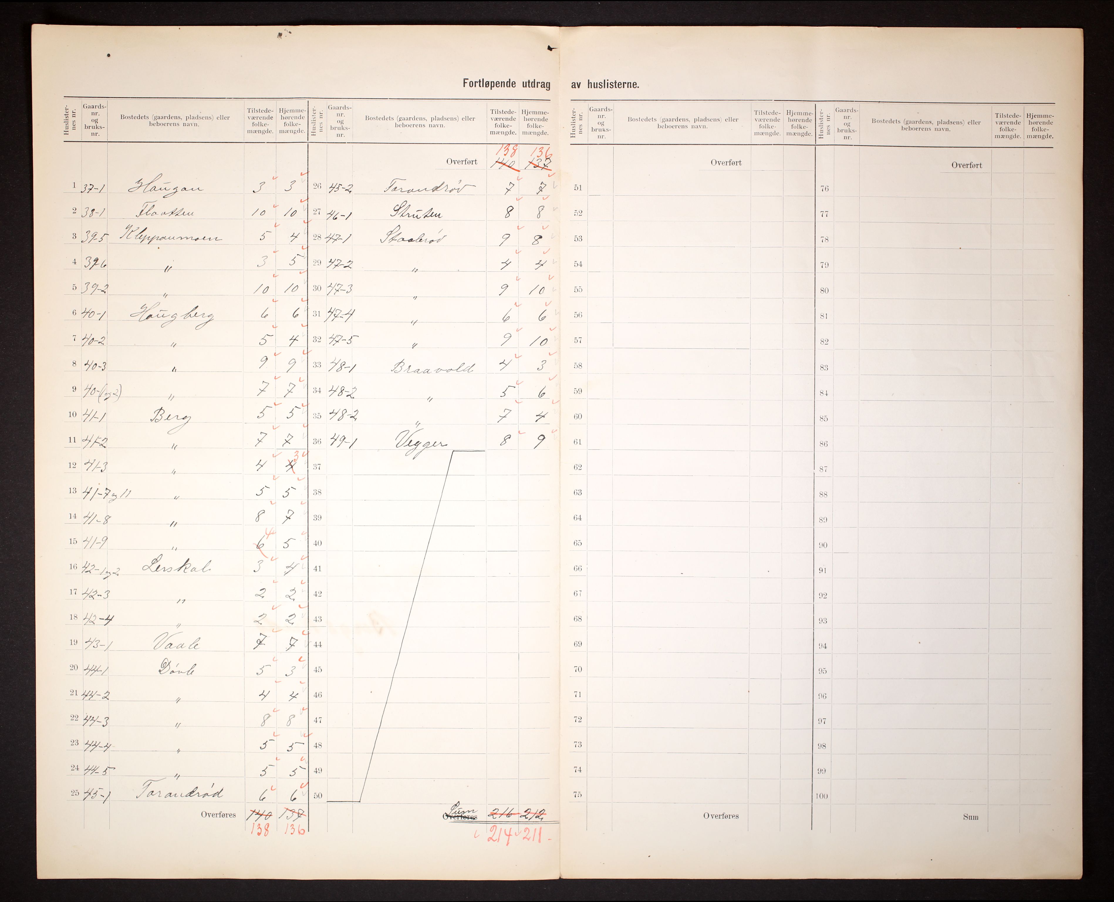 RA, 1910 census for Andebu, 1910, p. 14