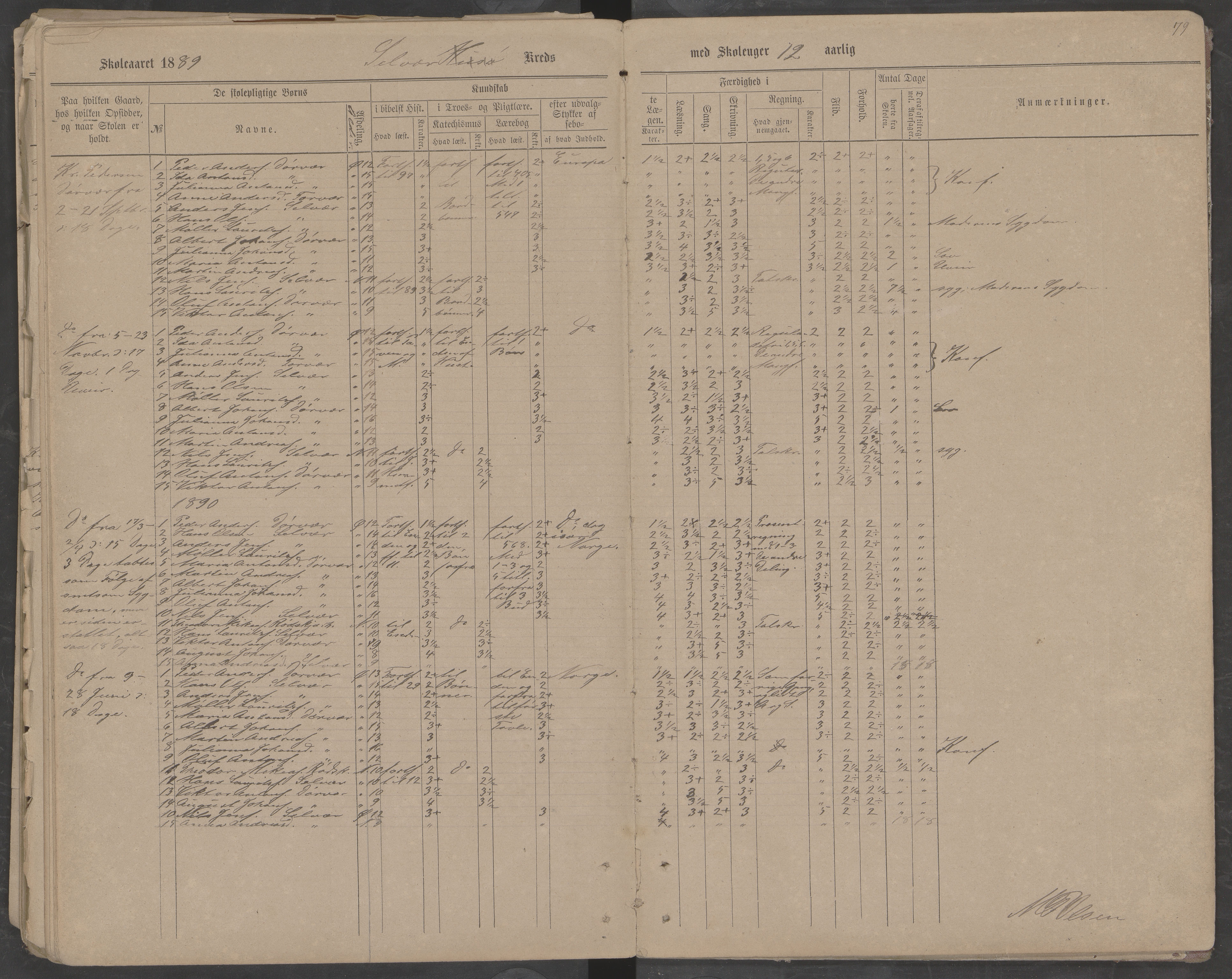 Træna kommune. Husøy, Sanna, Selvær og Dørvær skolekrets, AIN/K-18350.510.01, 1877-1890, p. 79