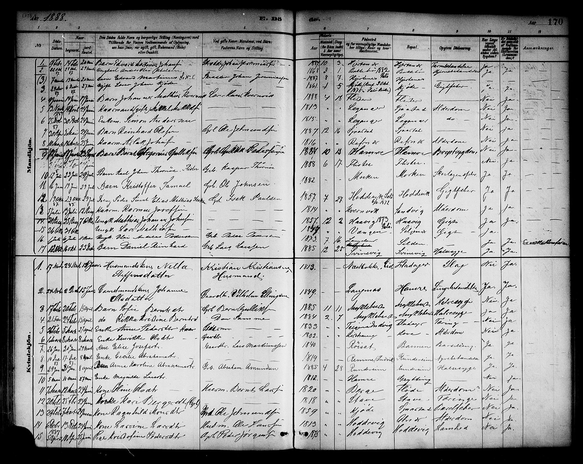 Selje sokneprestembete, SAB/A-99938/H/Ha/Haa/Haab: Parish register (official) no. B 1, 1881-1890, p. 170