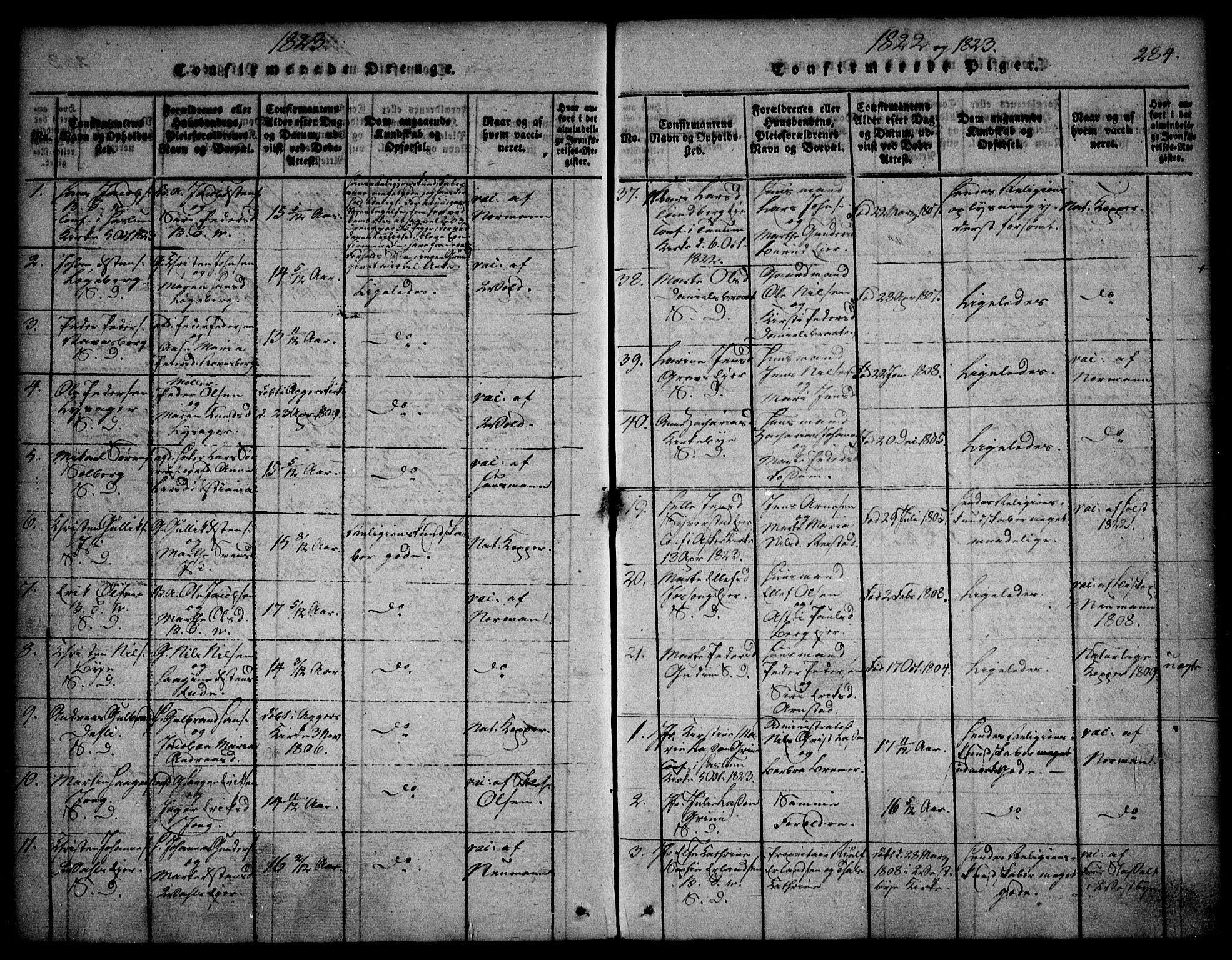Asker prestekontor Kirkebøker, SAO/A-10256a/F/Fa/L0006: Parish register (official) no. I 6, 1814-1824, p. 284