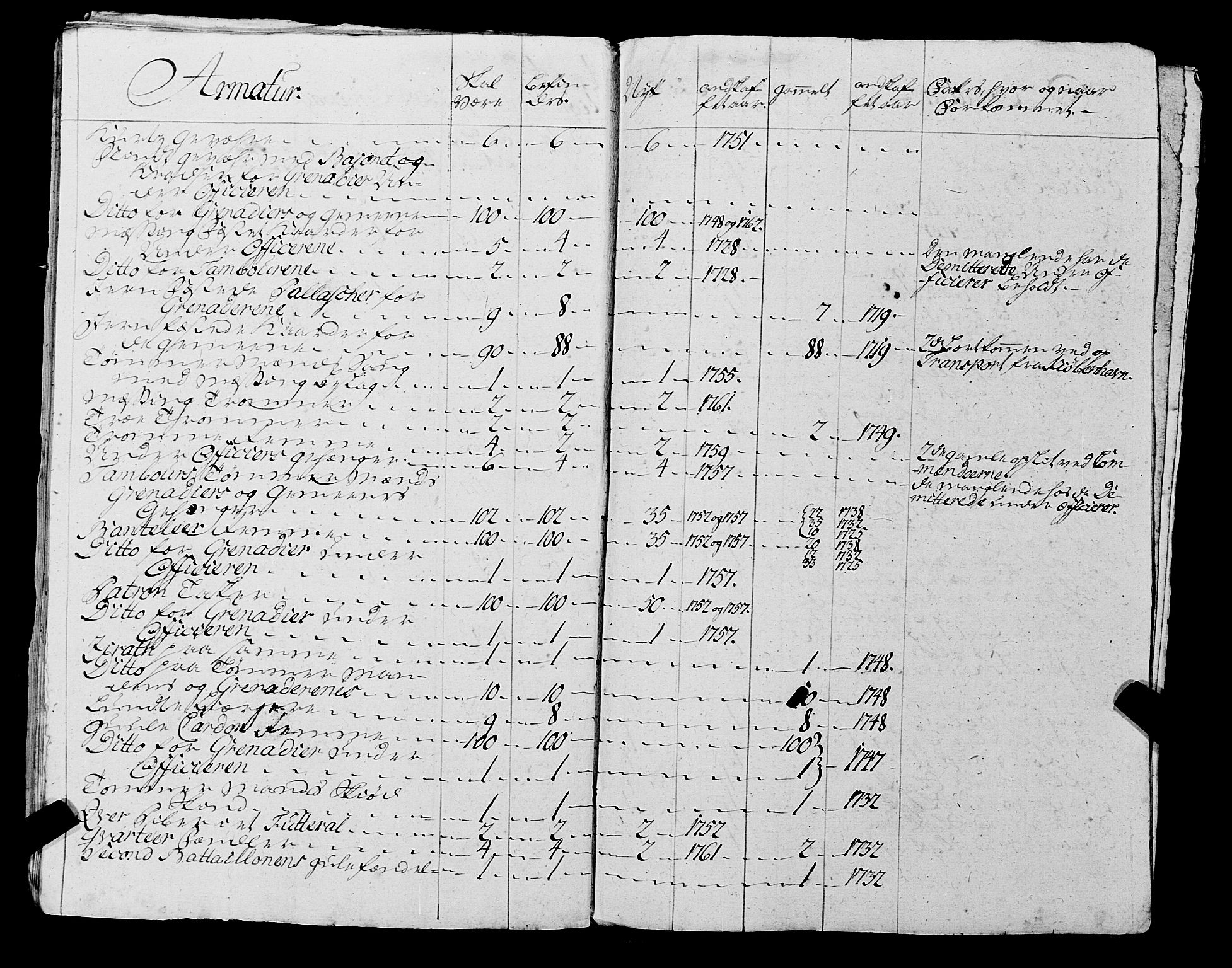 Fylkesmannen i Rogaland, AV/SAST-A-101928/99/3/325/325CA, 1655-1832, p. 7557
