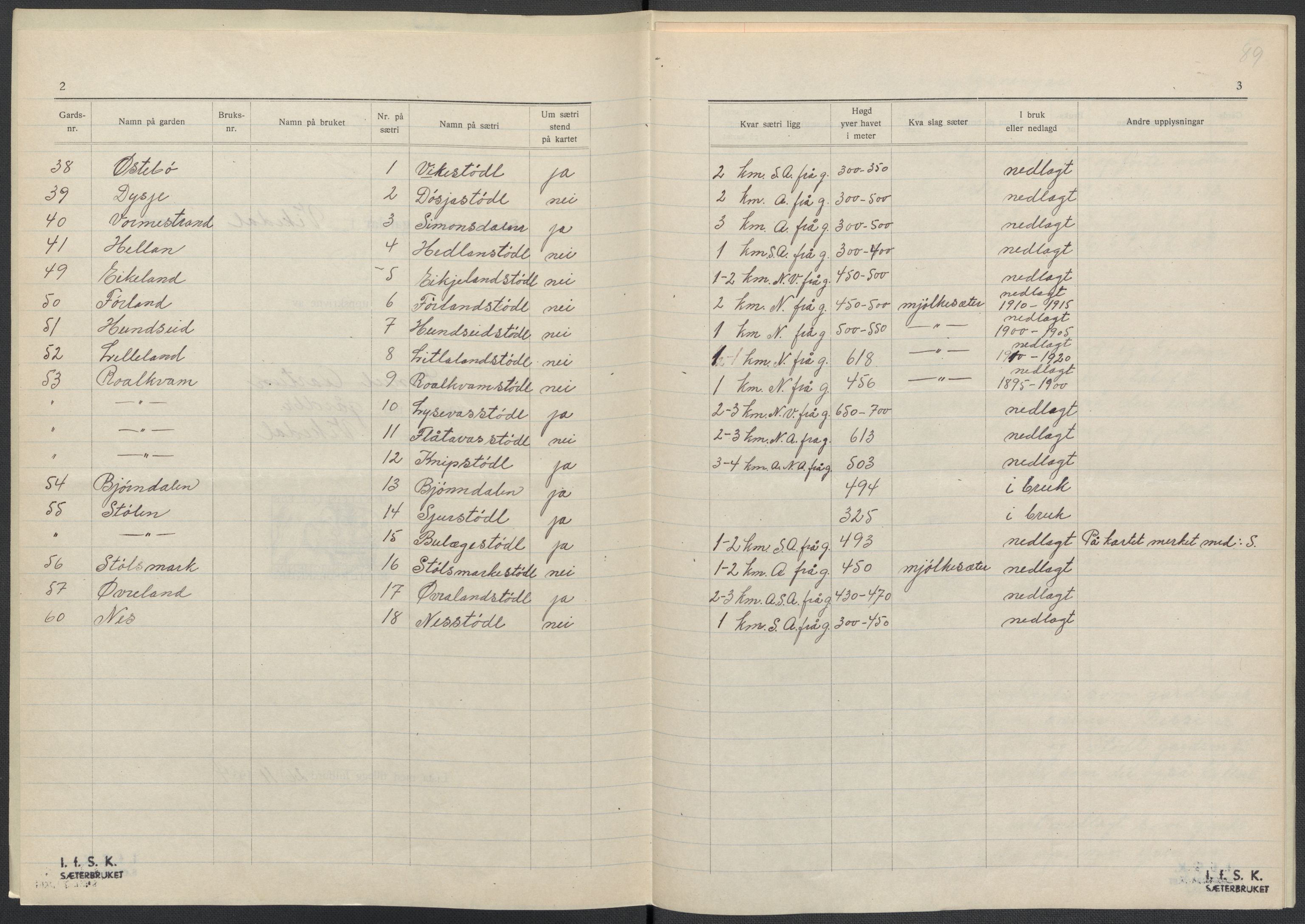 Instituttet for sammenlignende kulturforskning, AV/RA-PA-0424/F/Fc/L0009/0001: Eske B9: / Rogaland (perm XXII), 1932-1935, p. 89