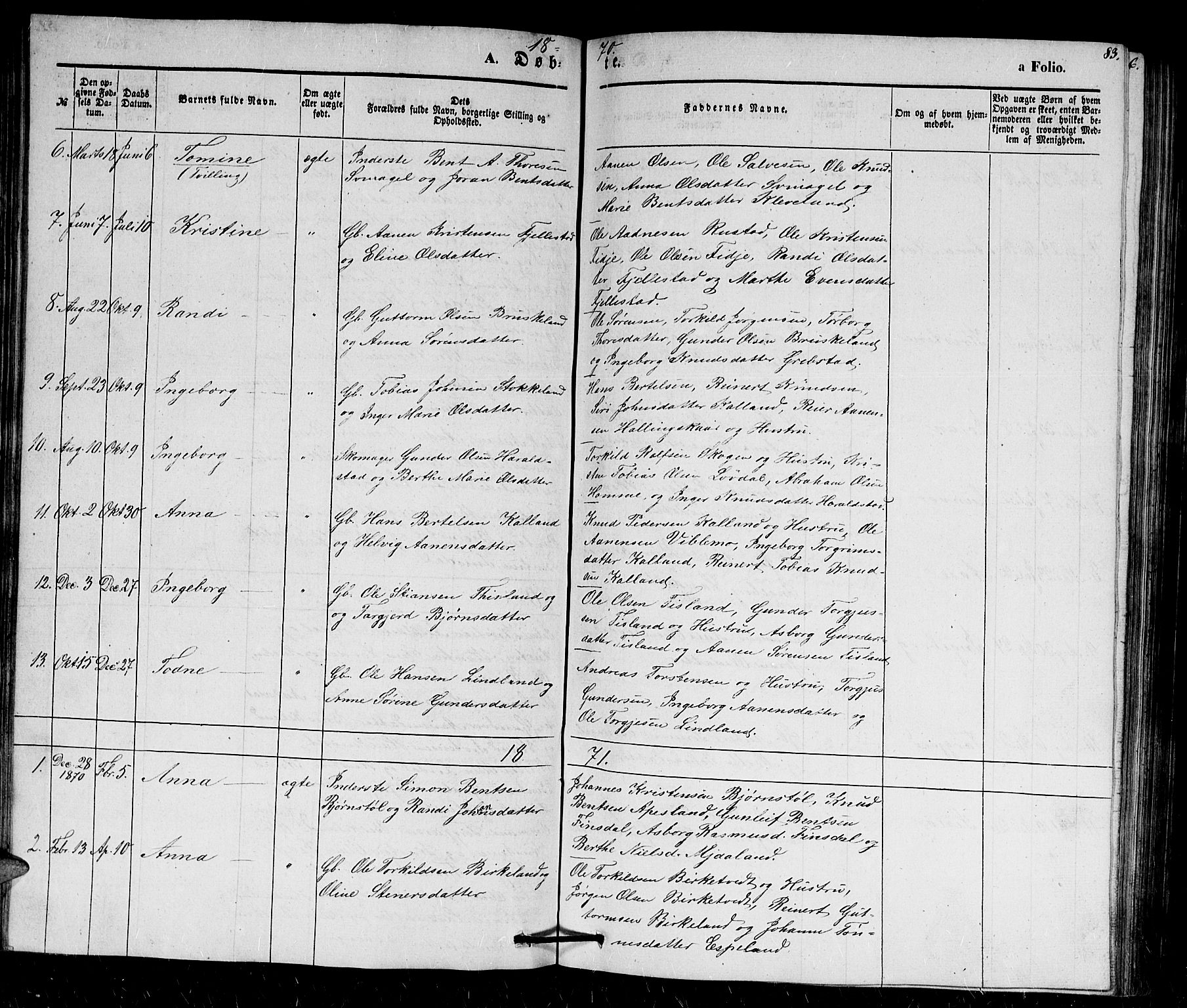Holum sokneprestkontor, SAK/1111-0022/F/Fb/Fbb/L0002: Parish register (copy) no. B 2, 1847-1874, p. 83