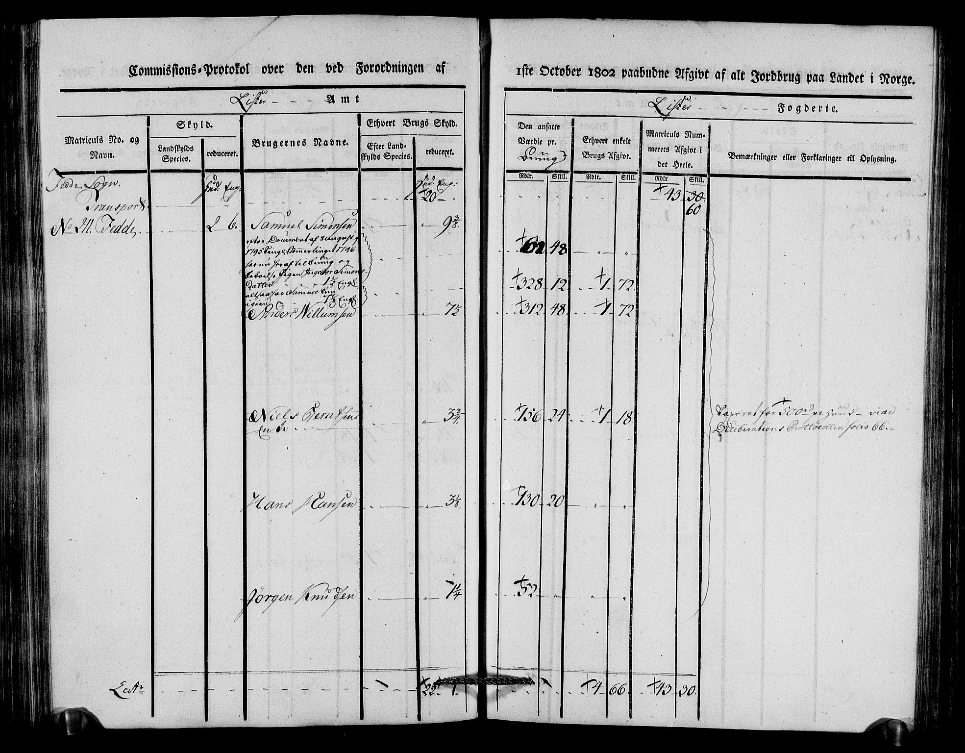 Rentekammeret inntil 1814, Realistisk ordnet avdeling, AV/RA-EA-4070/N/Ne/Nea/L0092: Lista fogderi. Kommisjonsprotokoll "Nr. 1", for Hidra, Nes, Bakke, Tonstad, Gyland, Feda og Liknes sogn, 1803, p. 199