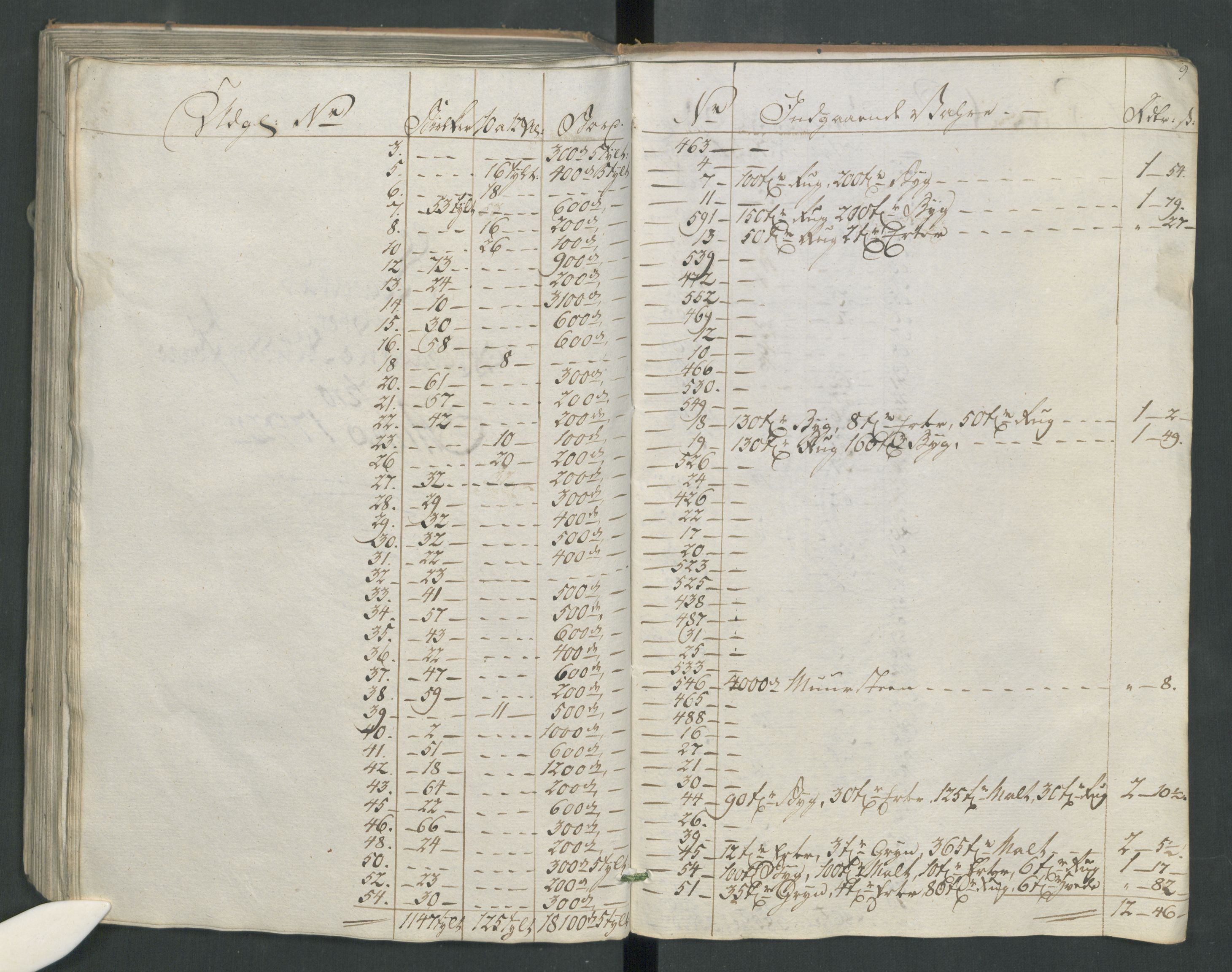 Generaltollkammeret, tollregnskaper, RA/EA-5490/R16/L0115/0002: Tollregnskaper Kristiansand / Utgående tollbok, 1790-1792, p. 8b-9a