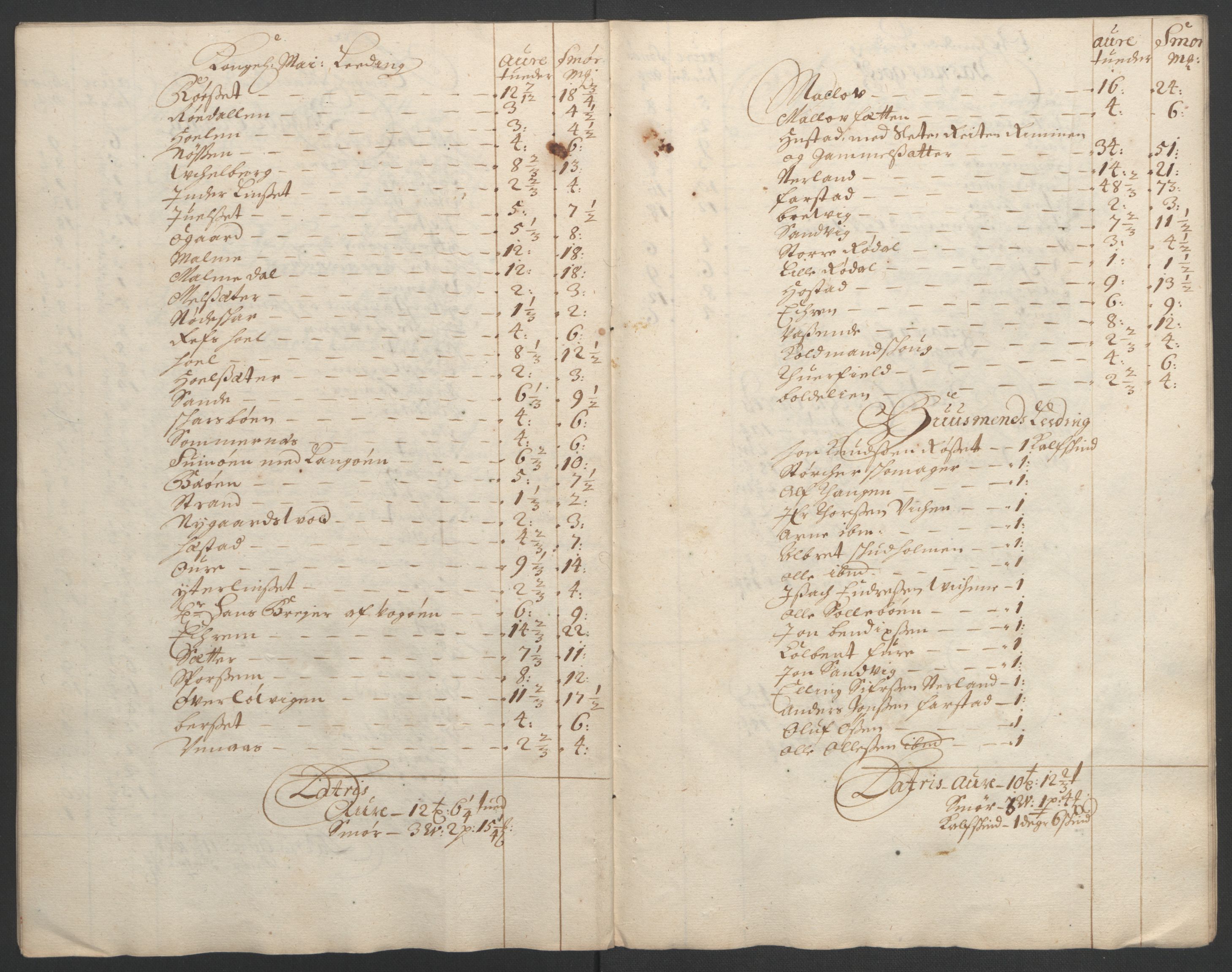 Rentekammeret inntil 1814, Reviderte regnskaper, Fogderegnskap, AV/RA-EA-4092/R55/L3649: Fogderegnskap Romsdal, 1690-1691, p. 317