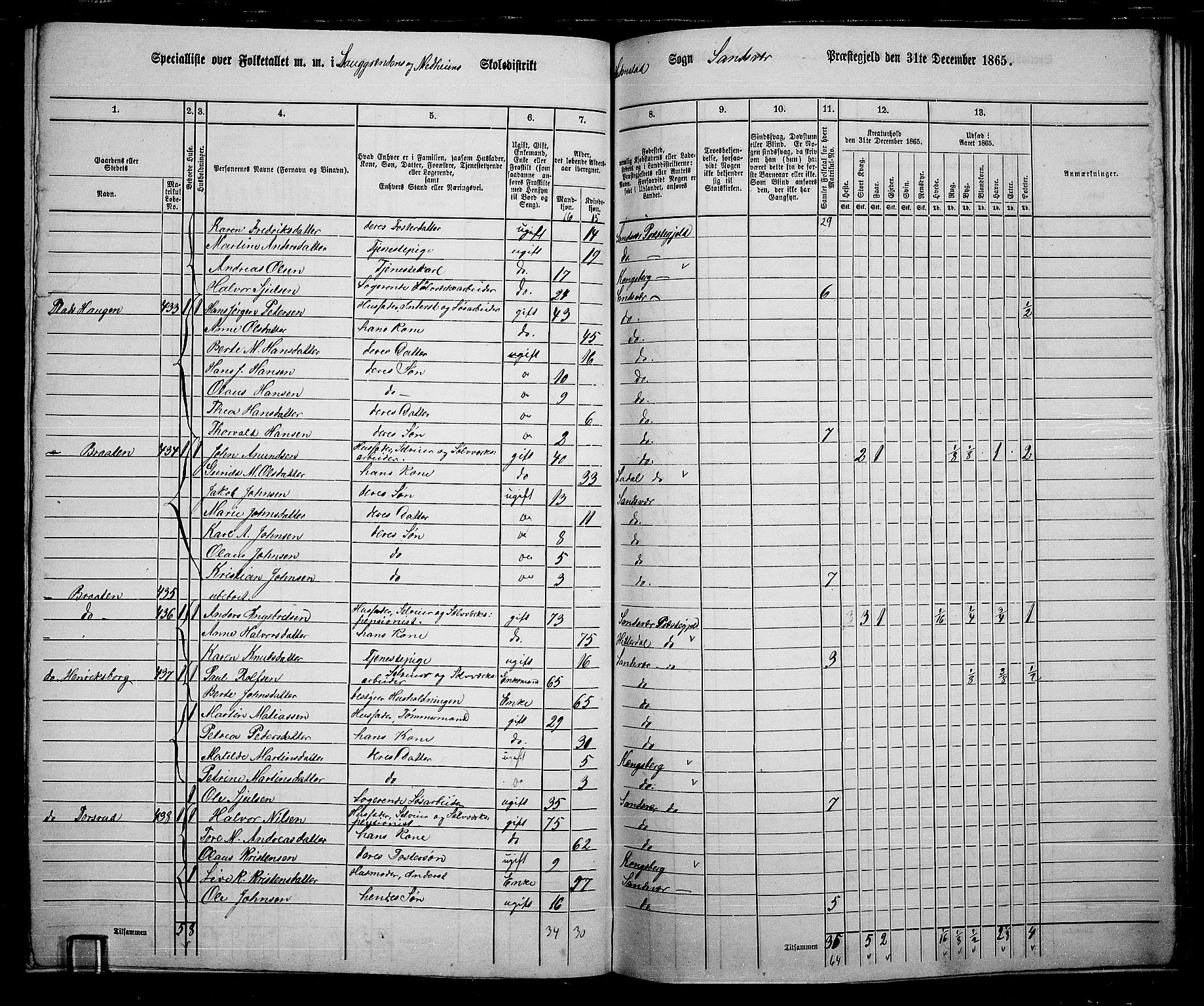 RA, 1865 census for Sandsvær, 1865, p. 154