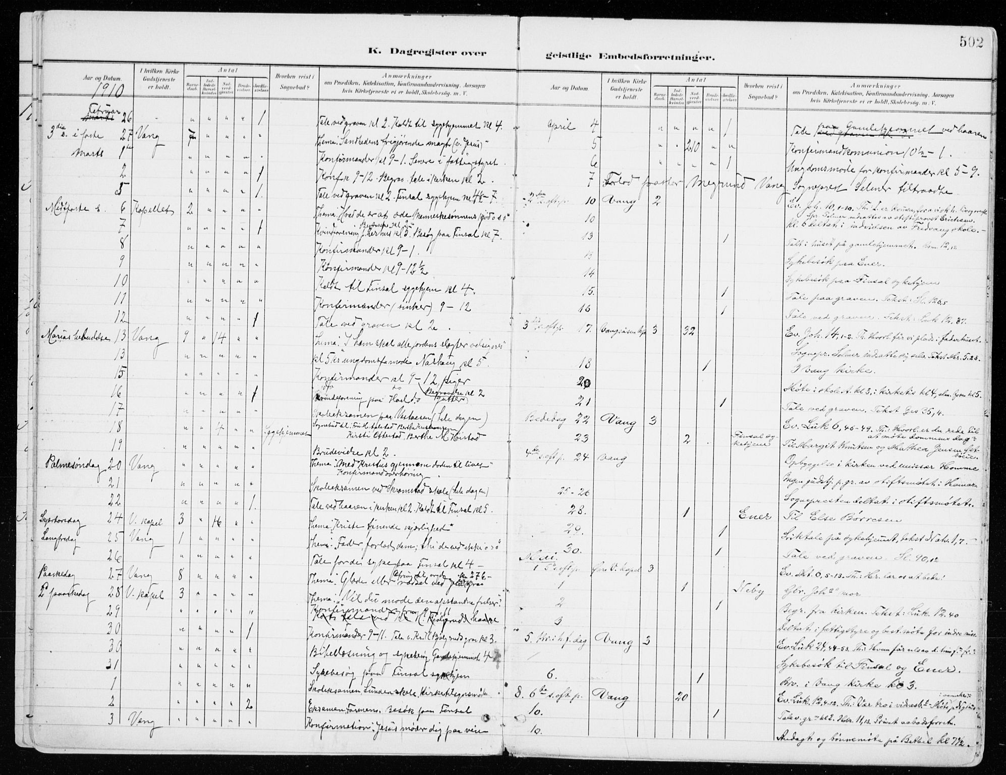 Vang prestekontor, Hedmark, AV/SAH-PREST-008/H/Ha/Haa/L0021: Parish register (official) no. 21, 1902-1917, p. 502