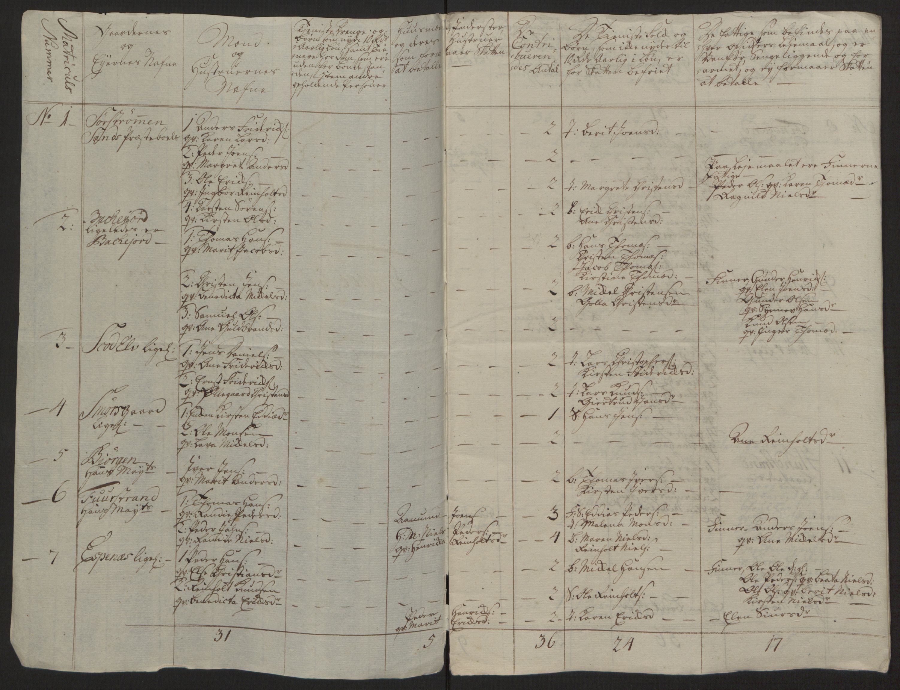Rentekammeret inntil 1814, Reviderte regnskaper, Fogderegnskap, RA/EA-4092/R68/L4845: Ekstraskatten Senja og Troms, 1762-1765, p. 507