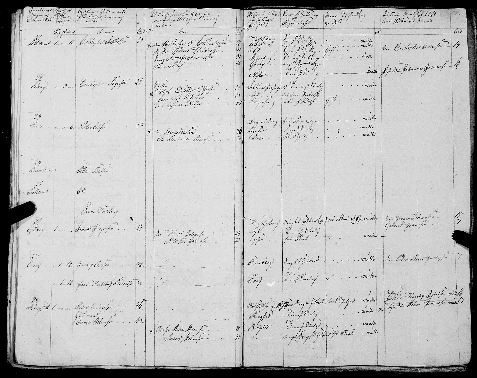 Fylkesmannen i Nordland, AV/SAT-A-0499/1.1/R/Ra/L0029: --, 1806-1836, p. 152