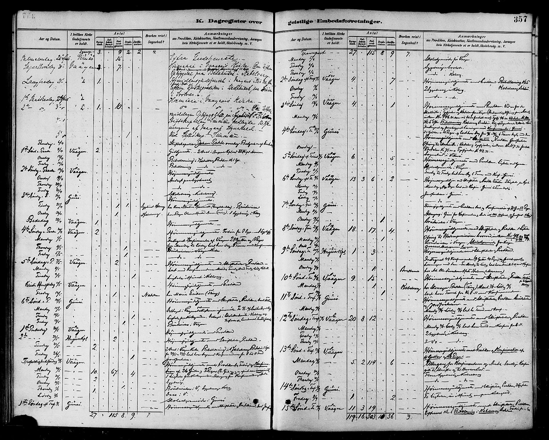 Ministerialprotokoller, klokkerbøker og fødselsregistre - Nordland, AV/SAT-A-1459/874/L1060: Parish register (official) no. 874A04, 1890-1899, p. 357