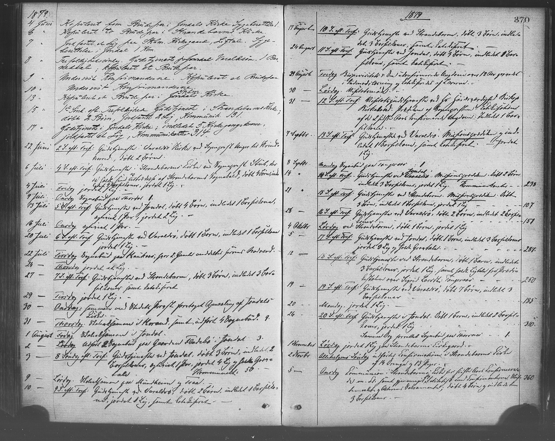 Strandebarm sokneprestembete, AV/SAB-A-78401/H/Haa: Parish register (official) no. A 9, 1872-1886, p. 370