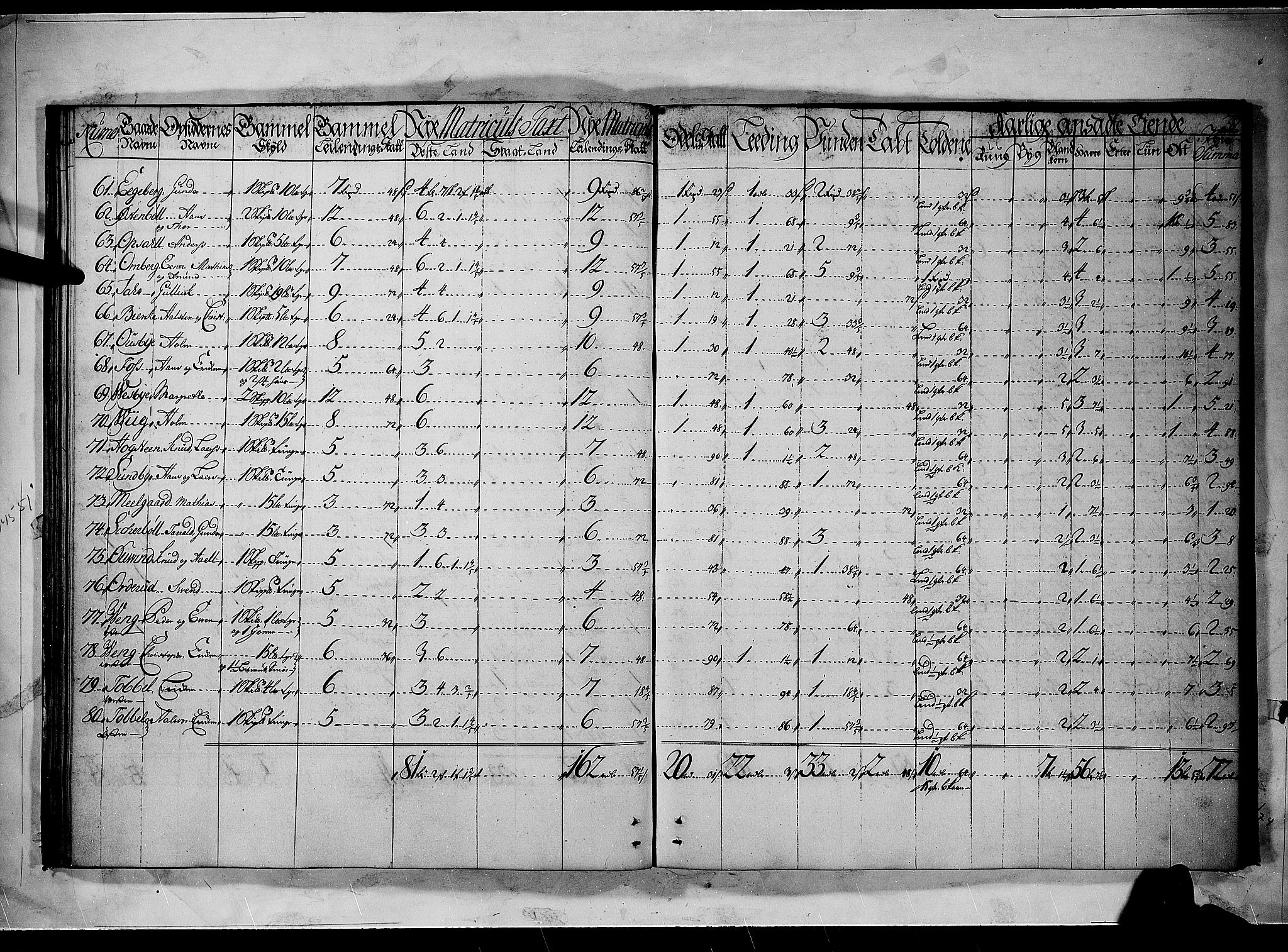 Rentekammeret inntil 1814, Realistisk ordnet avdeling, AV/RA-EA-4070/N/Nb/Nbf/L0092: Nedre Romerike matrikkelprotokoll, 1723, p. 31b-32a