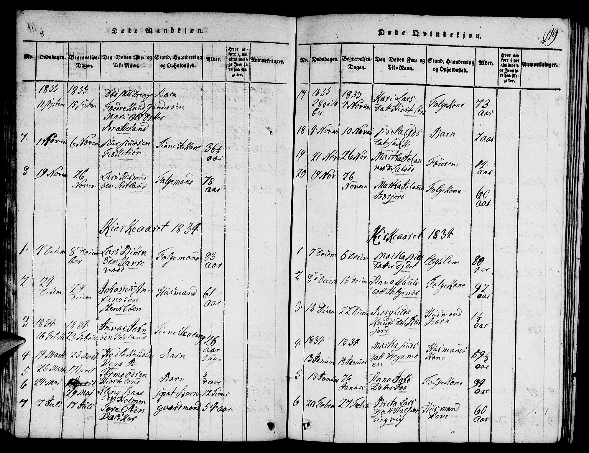 Suldal sokneprestkontor, SAST/A-101845/01/V/L0001: Parish register (copy) no. B 1, 1816-1836, p. 119