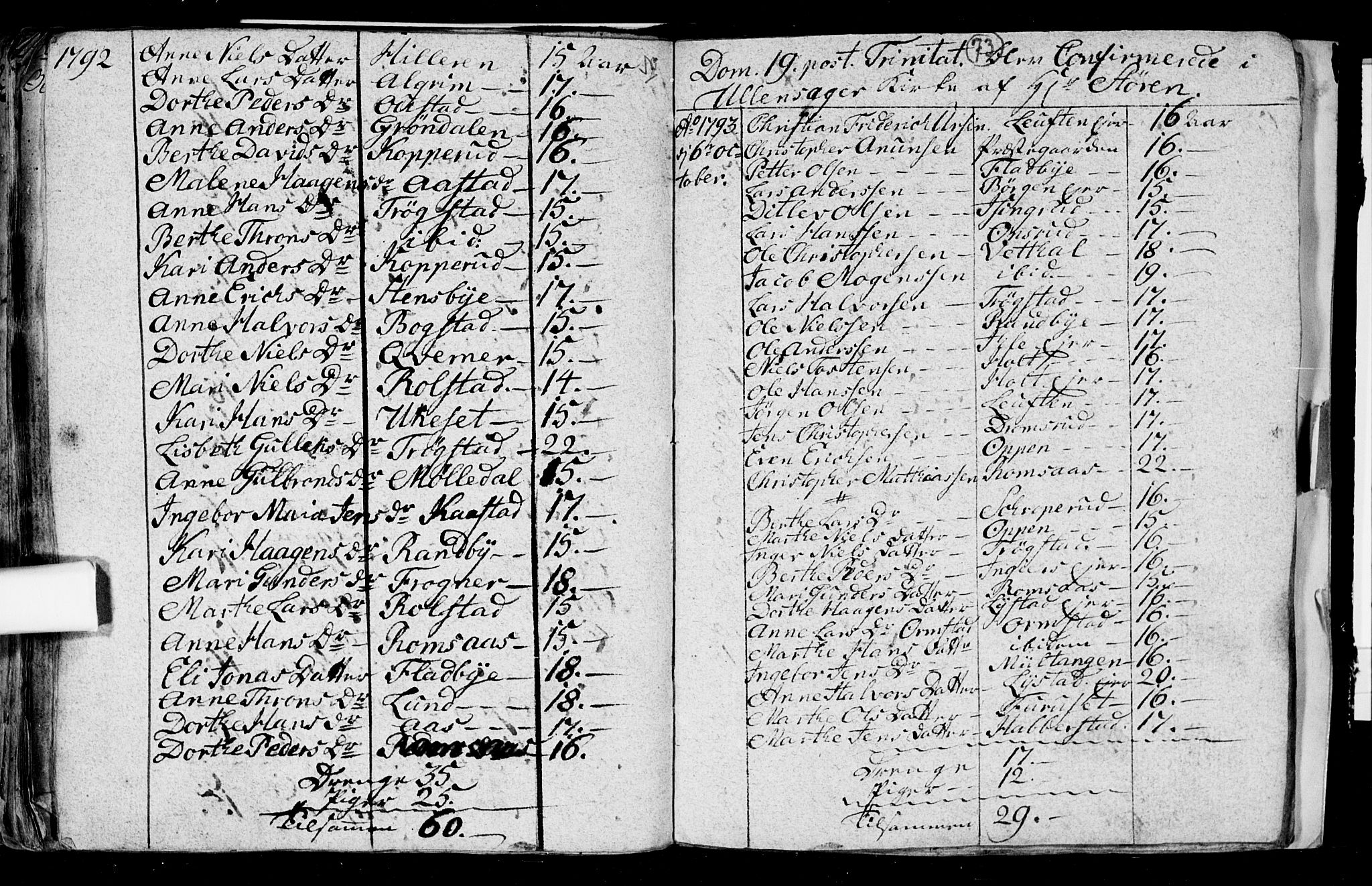 Ullensaker prestekontor Kirkebøker, AV/SAO-A-10236a/F/Fa/L0008: Parish register (official) no. I 8, 1738-1810, p. 73