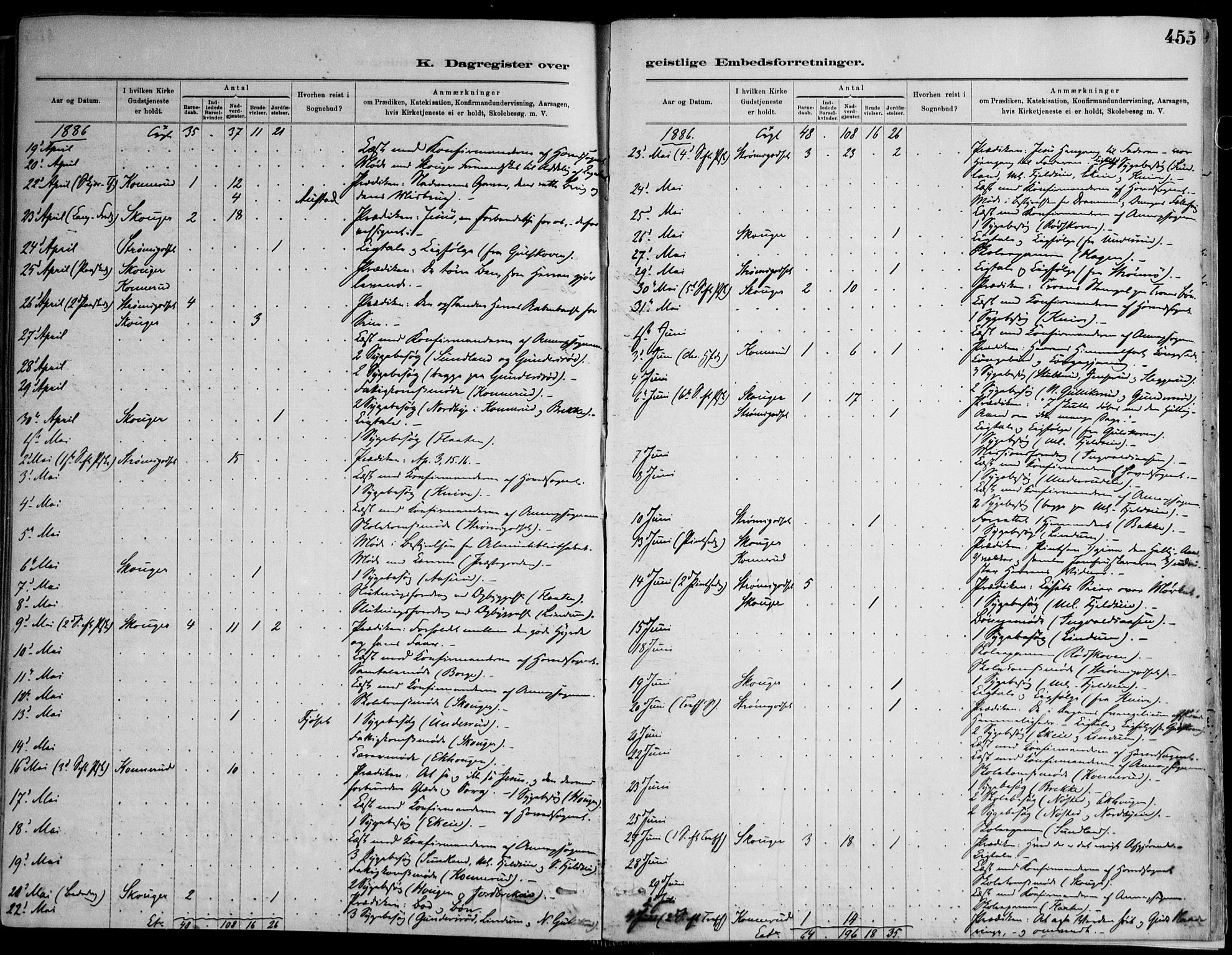 Skoger kirkebøker, AV/SAKO-A-59/F/Fa/L0006: Parish register (official) no. I 6, 1885-1910, p. 455