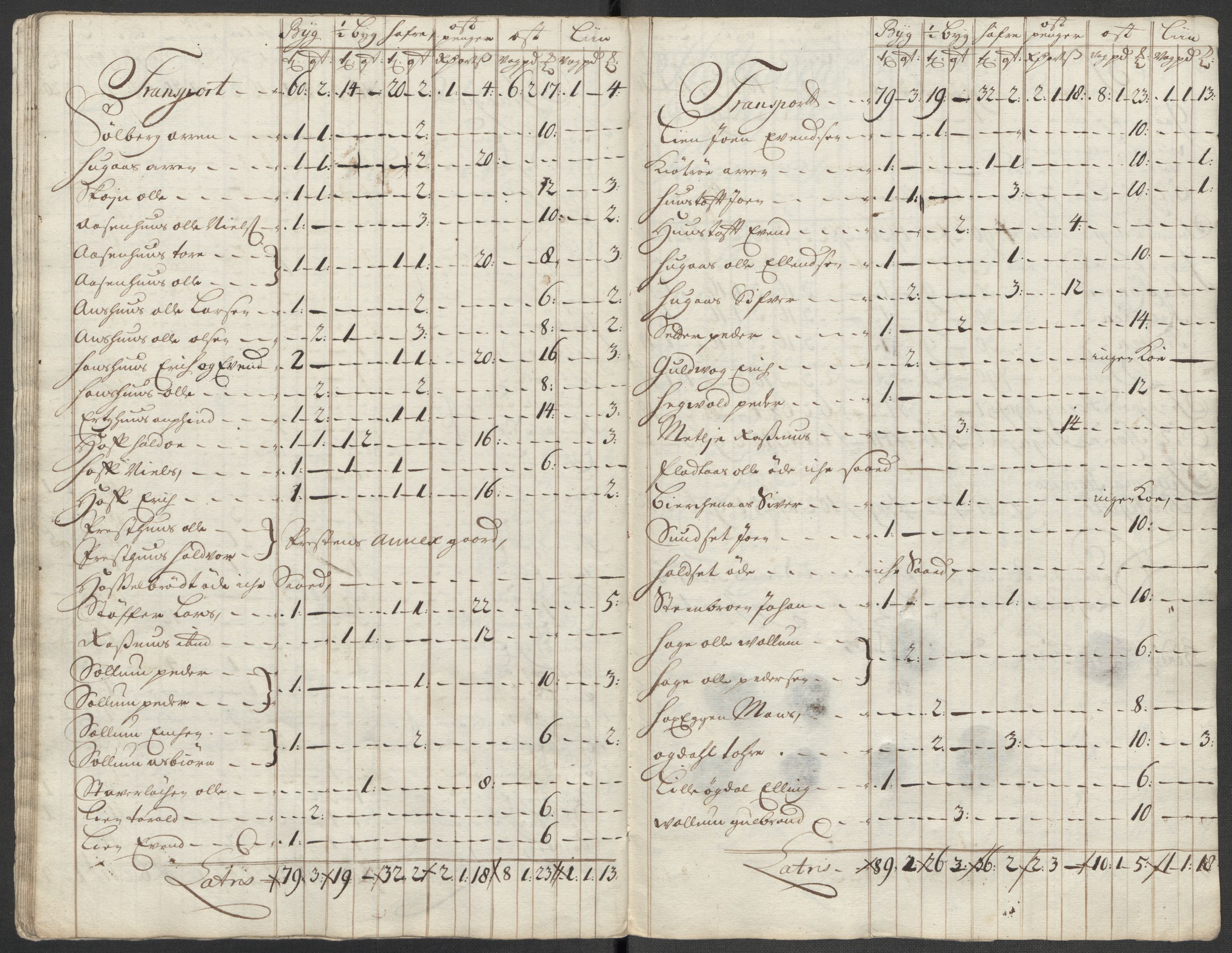 Rentekammeret inntil 1814, Reviderte regnskaper, Fogderegnskap, AV/RA-EA-4092/R60/L3963: Fogderegnskap Orkdal og Gauldal, 1712, p. 378