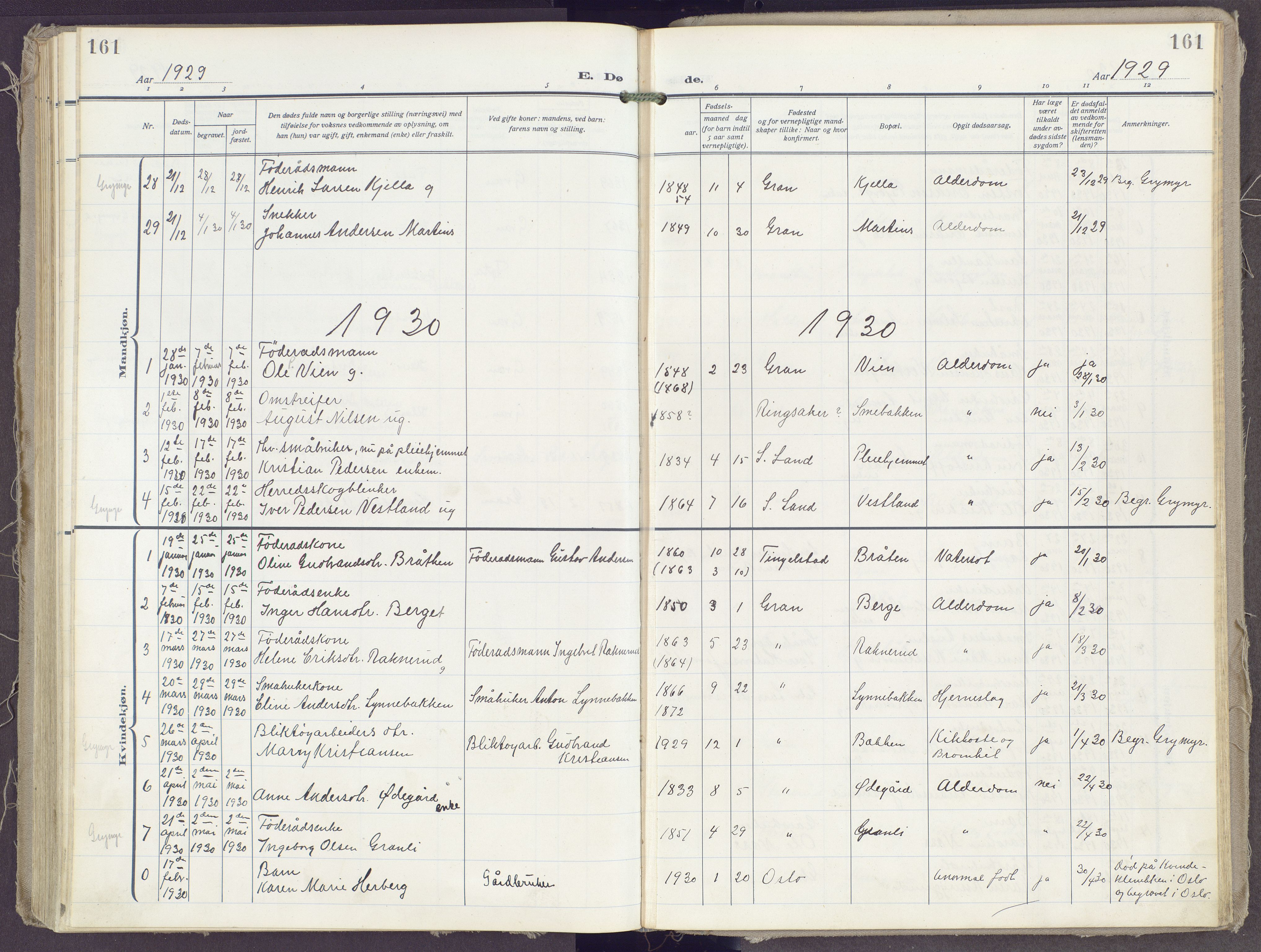 Gran prestekontor, SAH/PREST-112/H/Ha/Haa/L0023: Parish register (official) no. 23, 1919-1938, p. 161