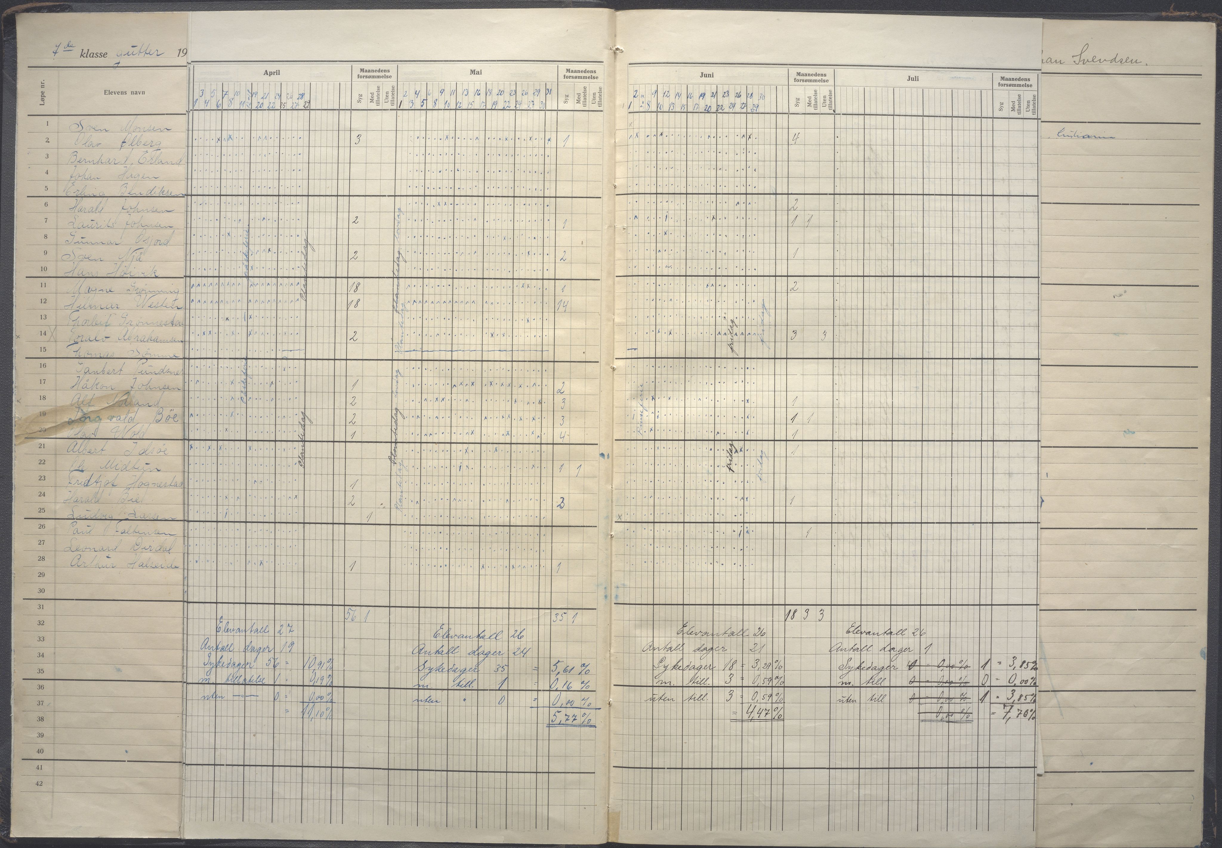 A-0504. Stavanger kommune. Petri skole, BYST/A-0504/G/Gc/L0021: Karakterprotokoll, 1921-1922