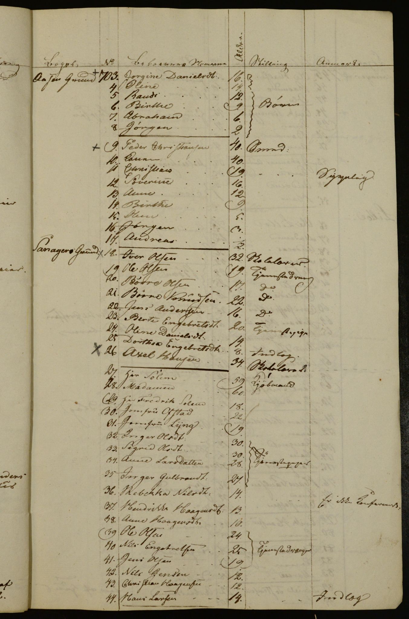 OBA, Census for Aker 1836, 1836, p. 158