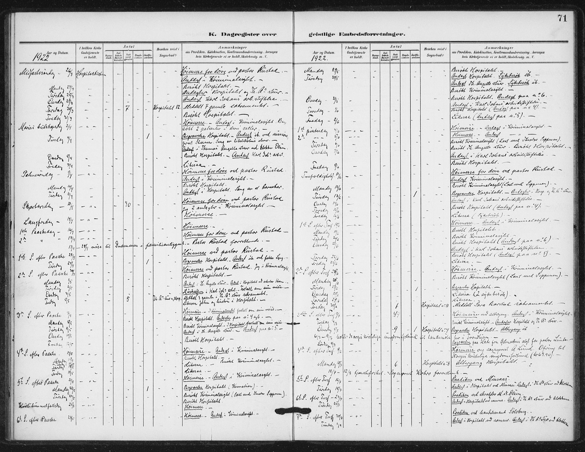 Ministerialprotokoller, klokkerbøker og fødselsregistre - Sør-Trøndelag, SAT/A-1456/623/L0472: Parish register (official) no. 623A06, 1907-1938, p. 71