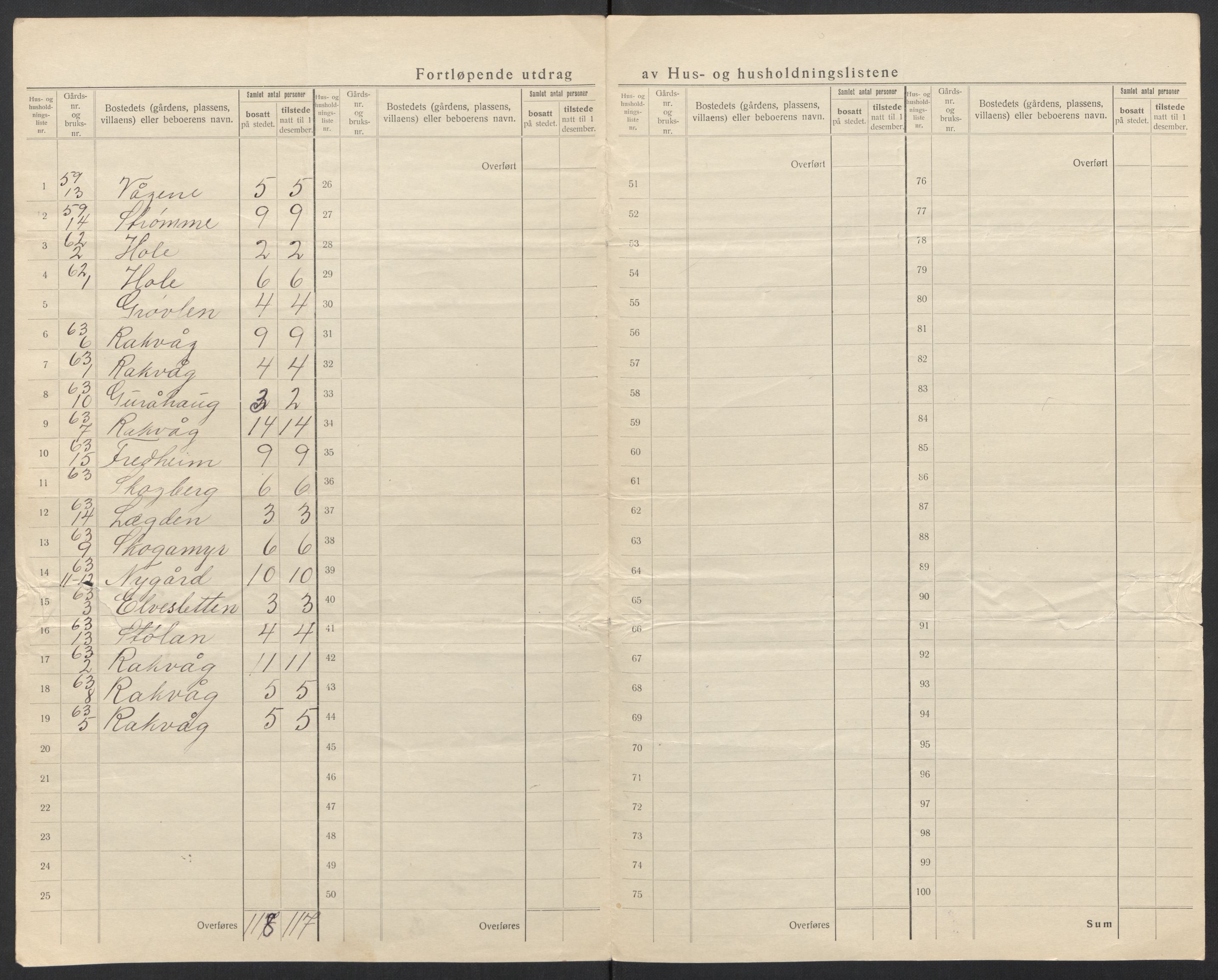 SAT, 1920 census for Aukra, 1920, p. 53