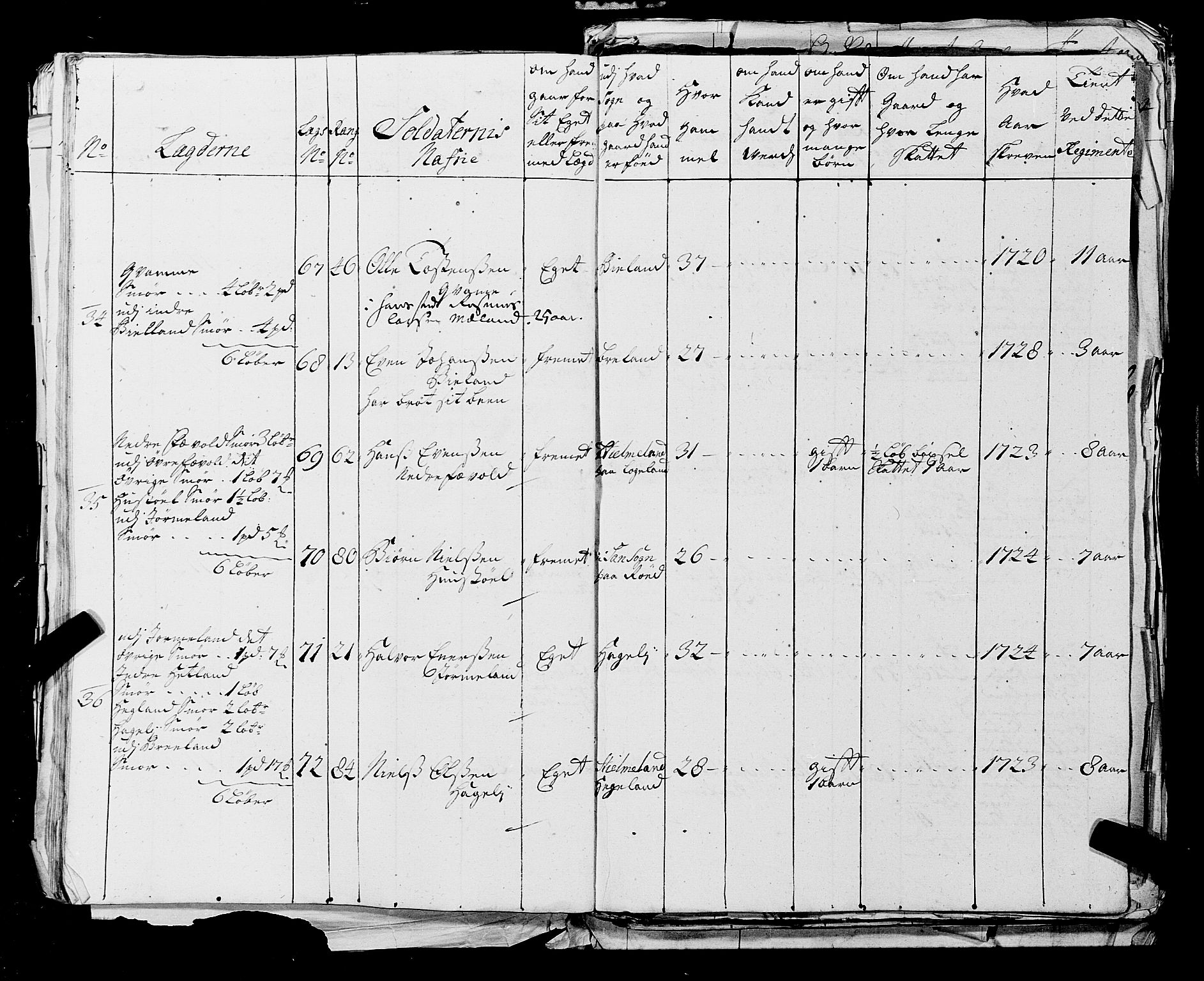 Fylkesmannen i Rogaland, AV/SAST-A-101928/99/3/325/325CA, 1655-1832, p. 2750