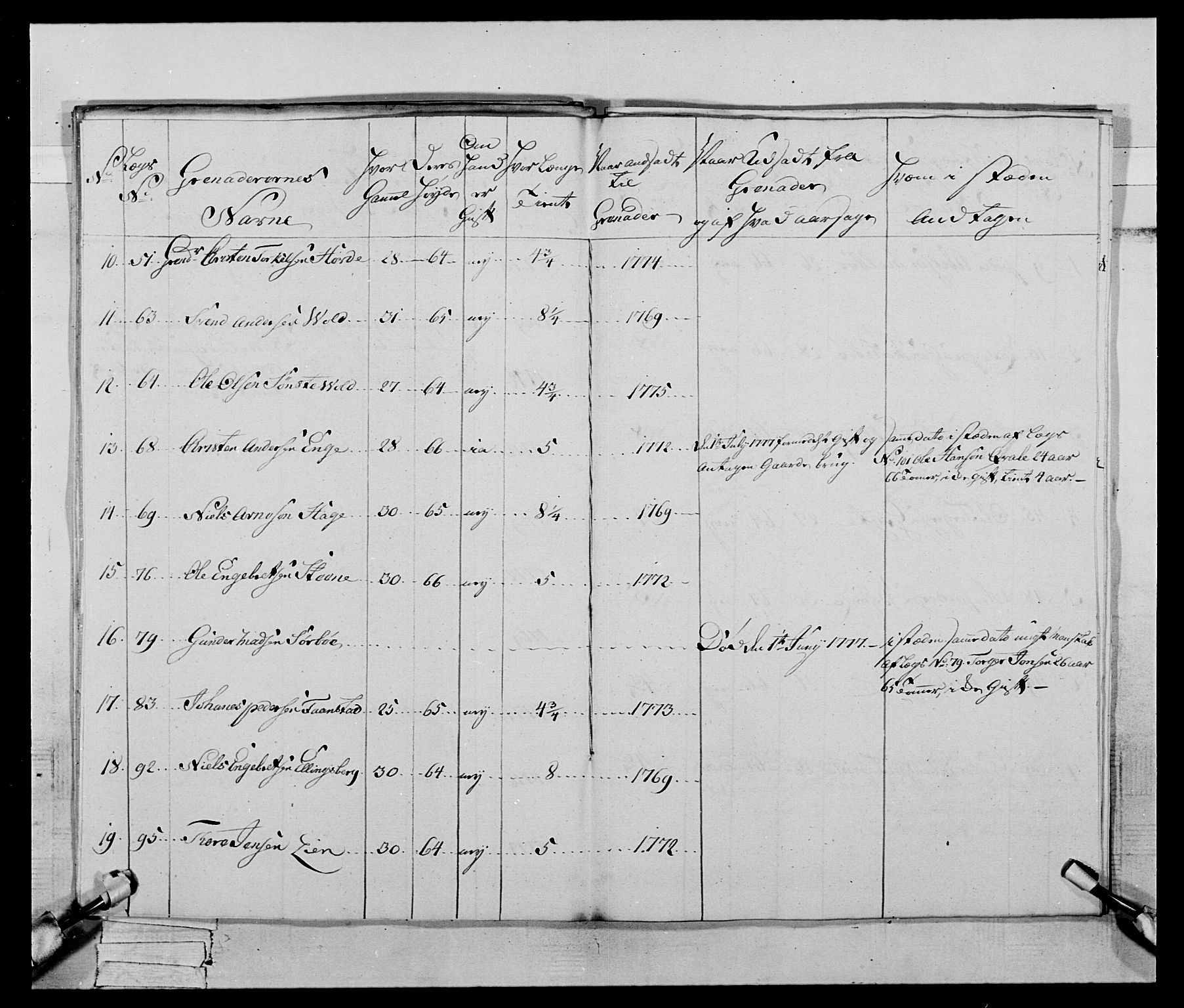 Generalitets- og kommissariatskollegiet, Det kongelige norske kommissariatskollegium, AV/RA-EA-5420/E/Eh/L0059: 1. Opplandske nasjonale infanteriregiment, 1775-1783, p. 232