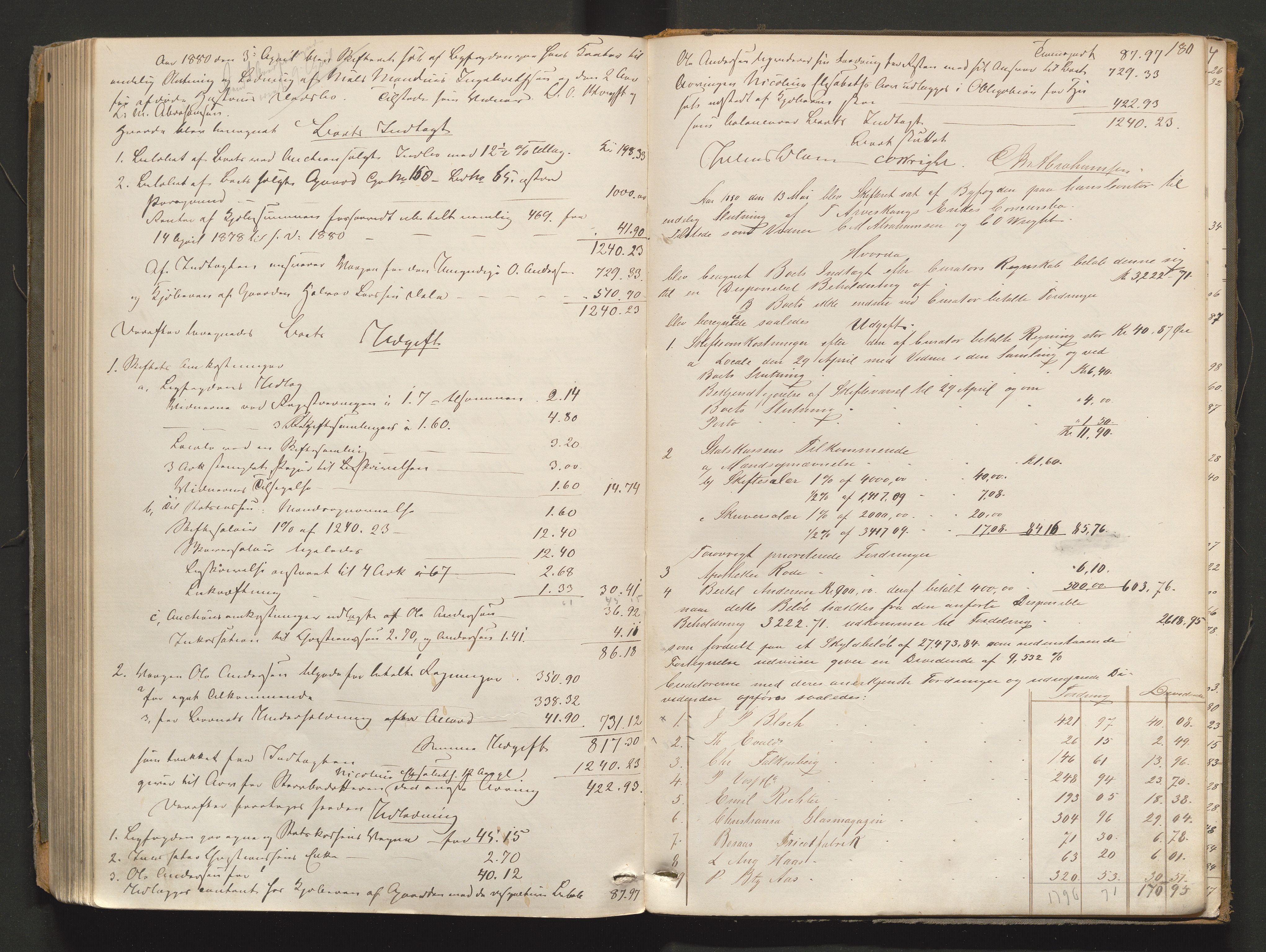 Porsgrunn byfogd, AV/SAKO-A-106/H/Hb/L0009: Skifteprotokoll - E., 1863-1881, p. 179b-180a