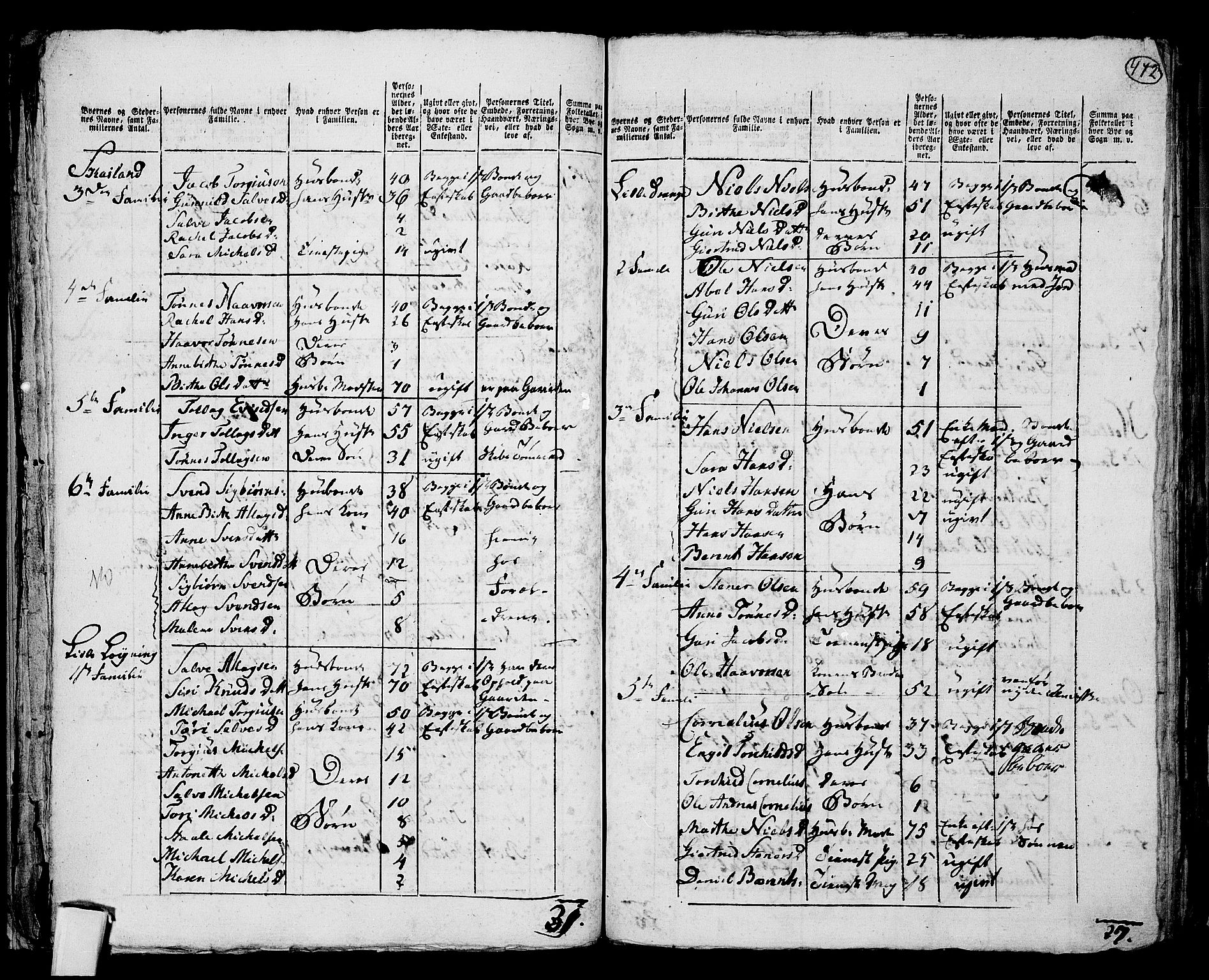 RA, 1801 census for 1112P Lund, 1801, p. 471b-472a