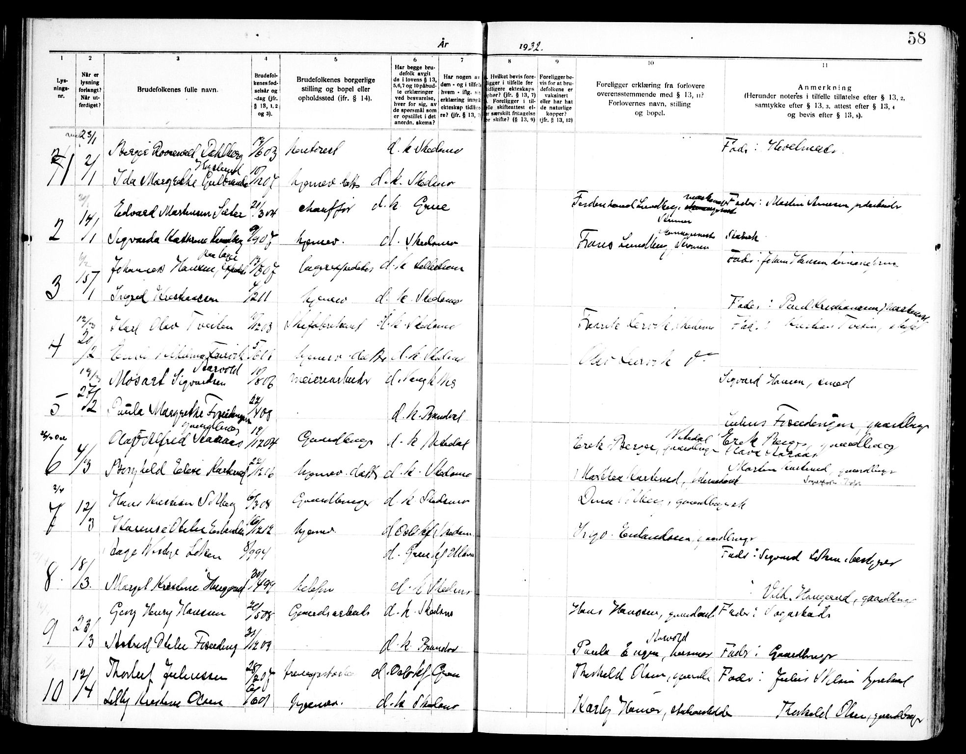 Skedsmo prestekontor Kirkebøker, SAO/A-10033a/H/Ha/L0002: Banns register no. I 2, 1919-1949, p. 58