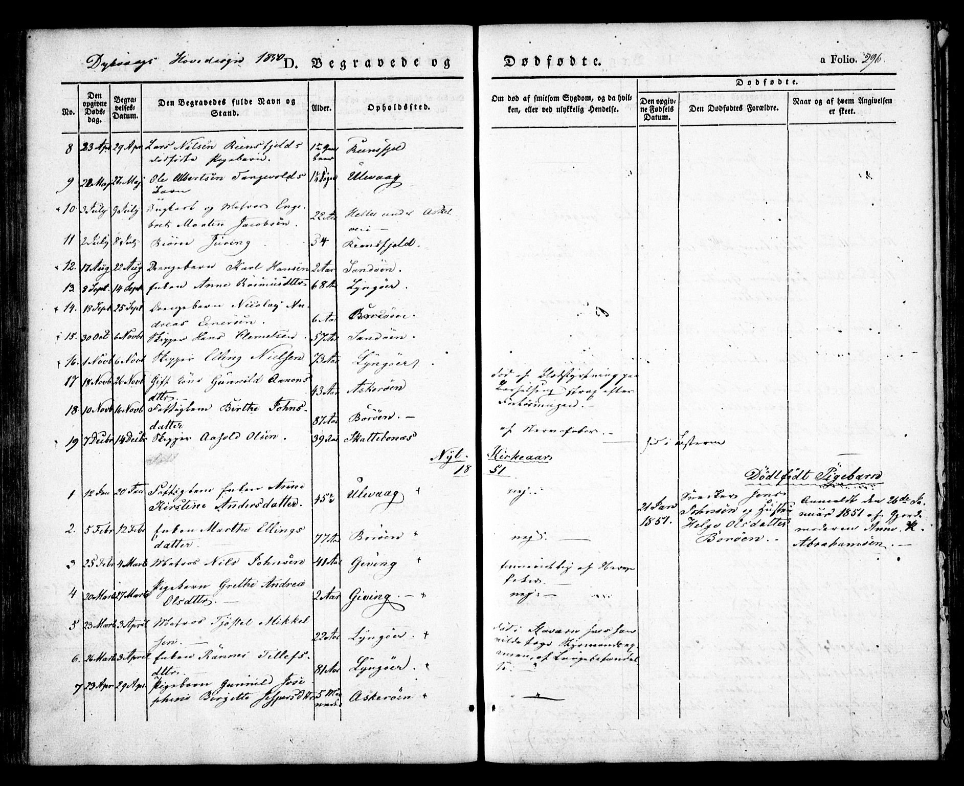 Dypvåg sokneprestkontor, SAK/1111-0007/F/Fa/Faa/L0005: Parish register (official) no. A 5, 1841-1854, p. 296