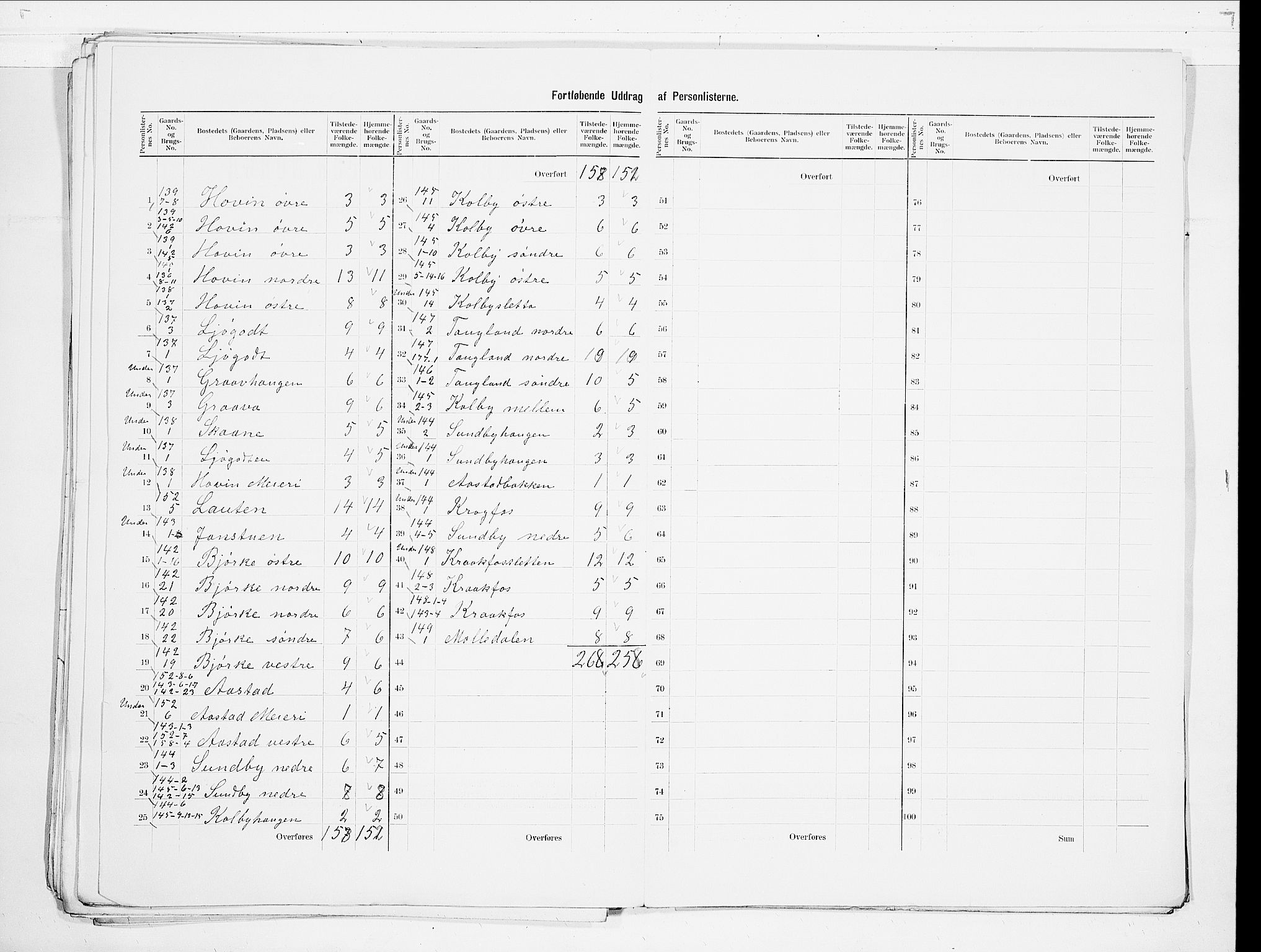 SAO, 1900 census for Ullensaker, 1900, p. 25