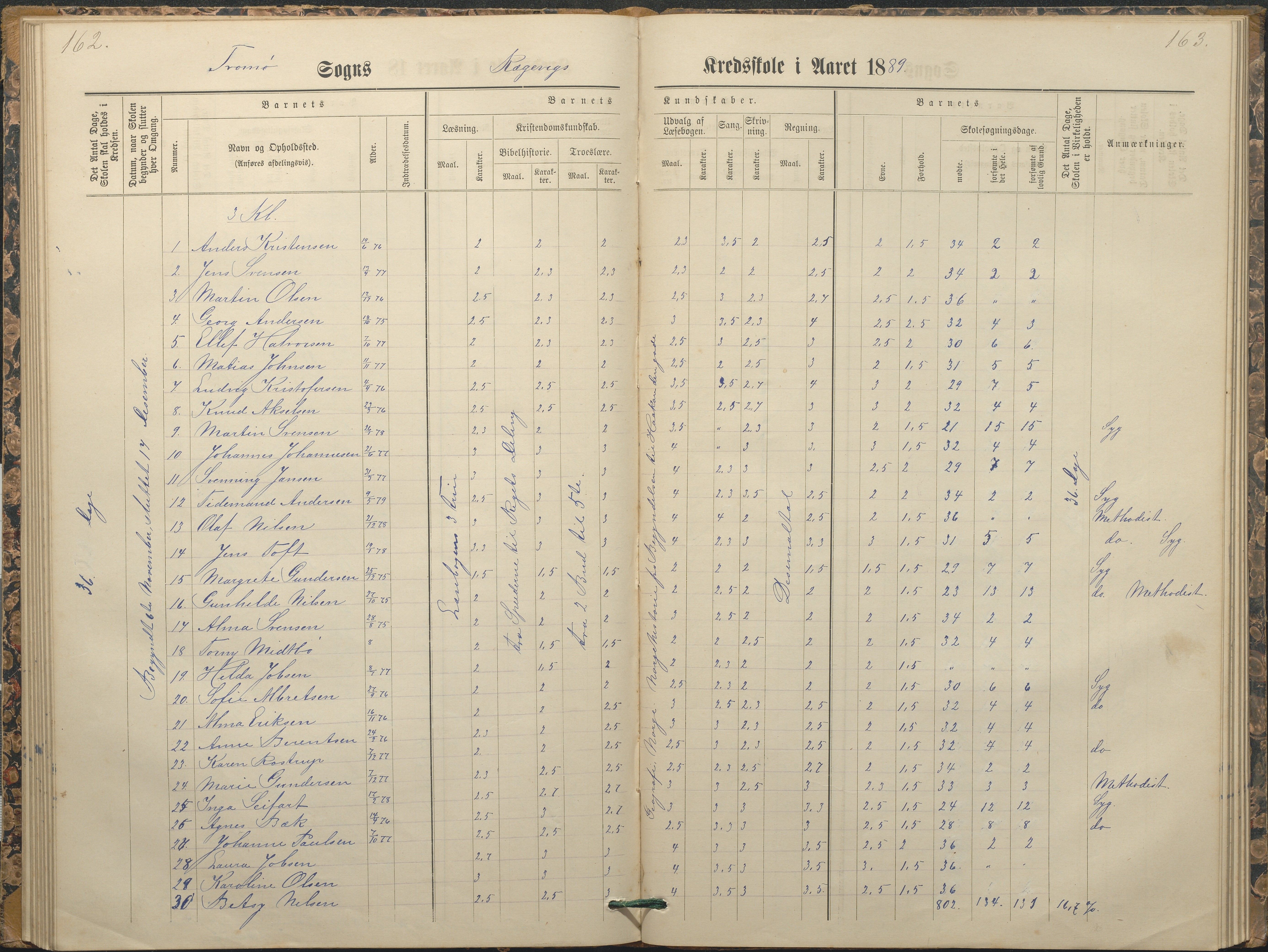 Tromøy kommune frem til 1971, AAKS/KA0921-PK/04/L0065: Rægevik - Karakterprotokoll, 1879-1891, p. 162-163