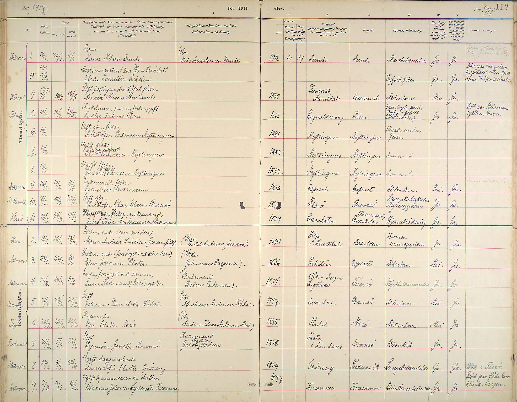 Kinn sokneprestembete, SAB/A-80801/H/Haa/Haab/L0011: Parish register (official) no. B 11, 1886-1936, p. 112